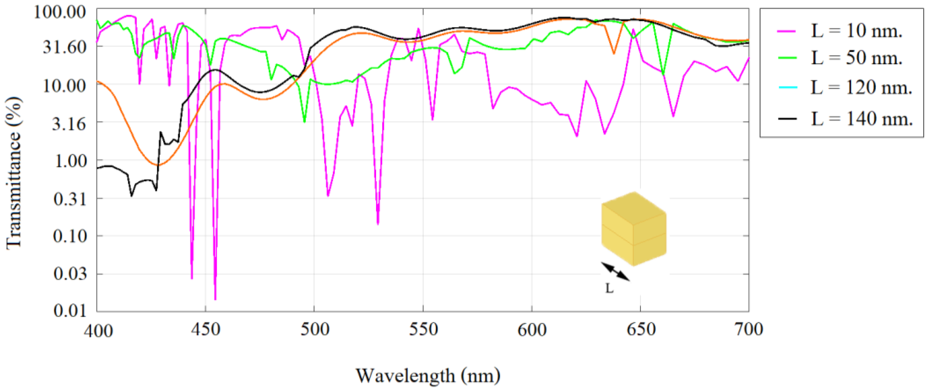 Applsci 12 06776 g003