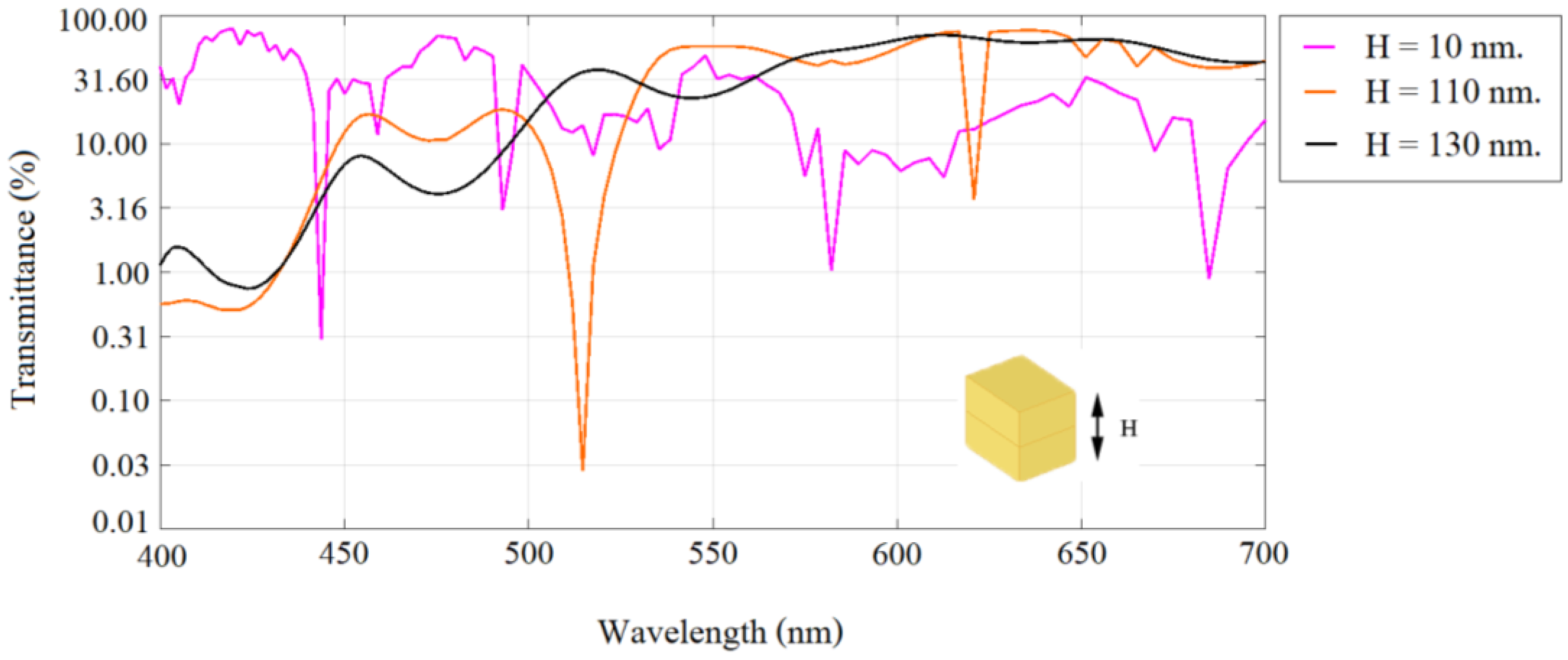 Applsci 12 06776 g004