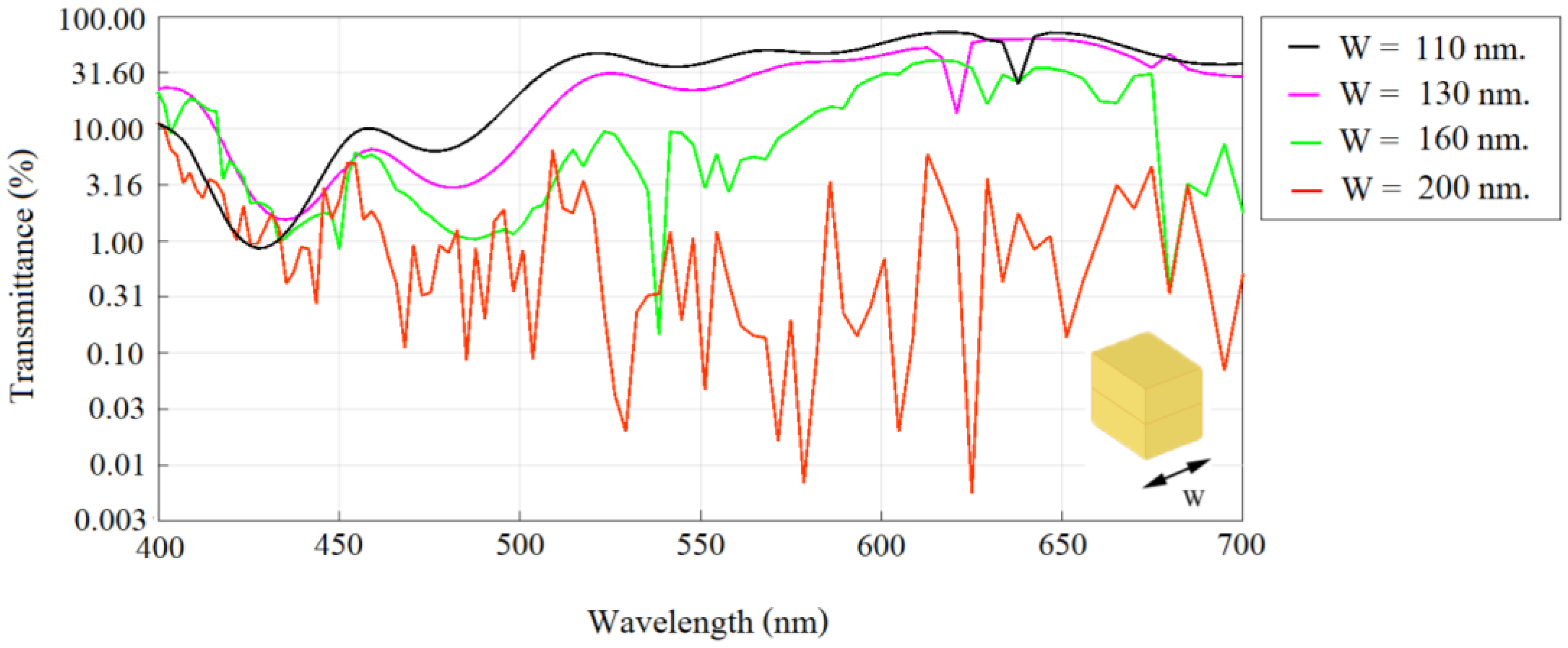Applsci 12 06776 g005