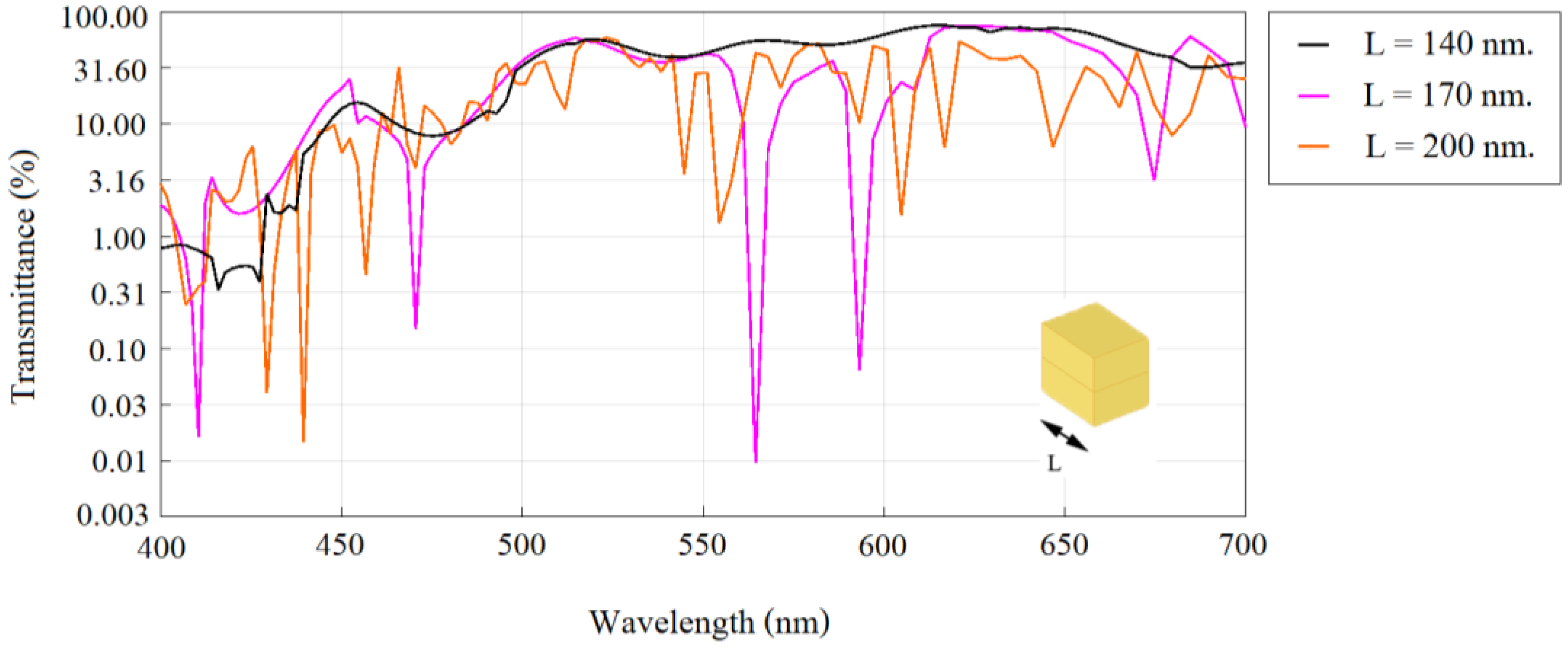 Applsci 12 06776 g006