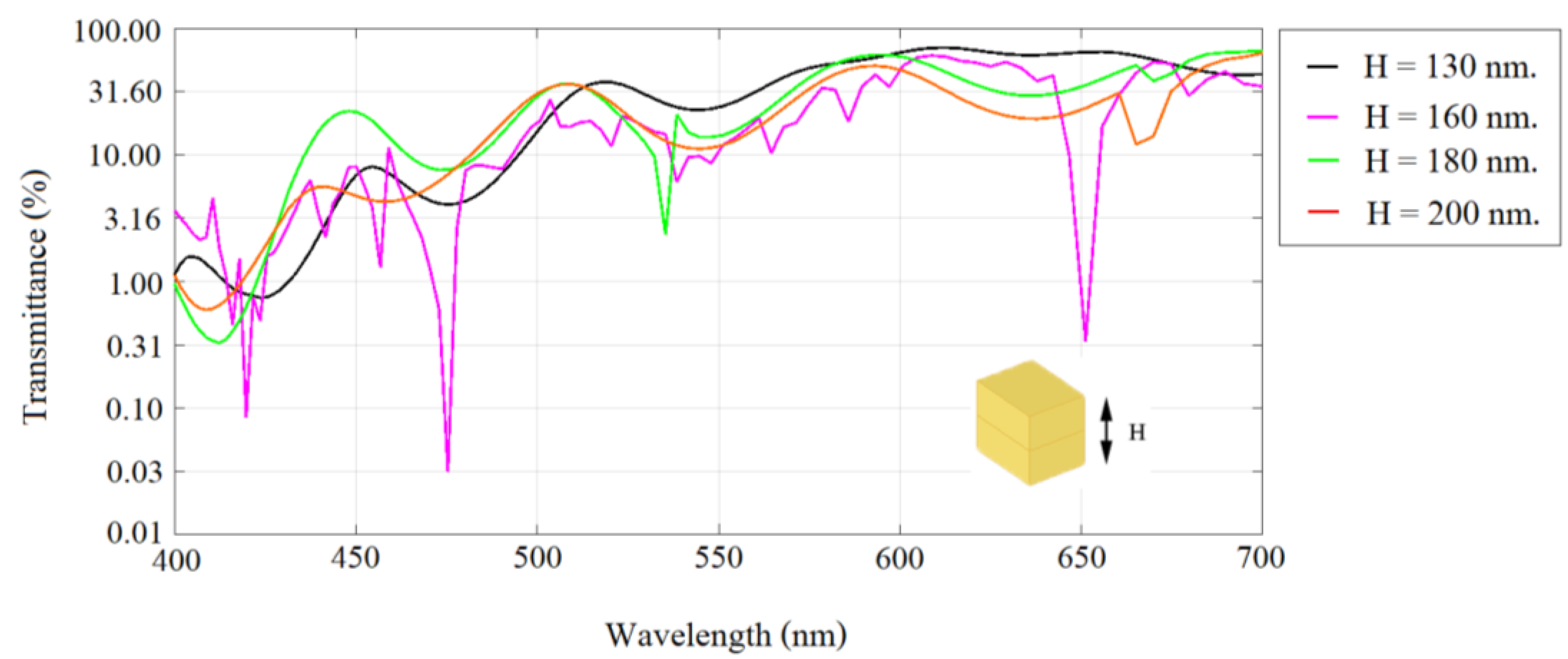 Applsci 12 06776 g007