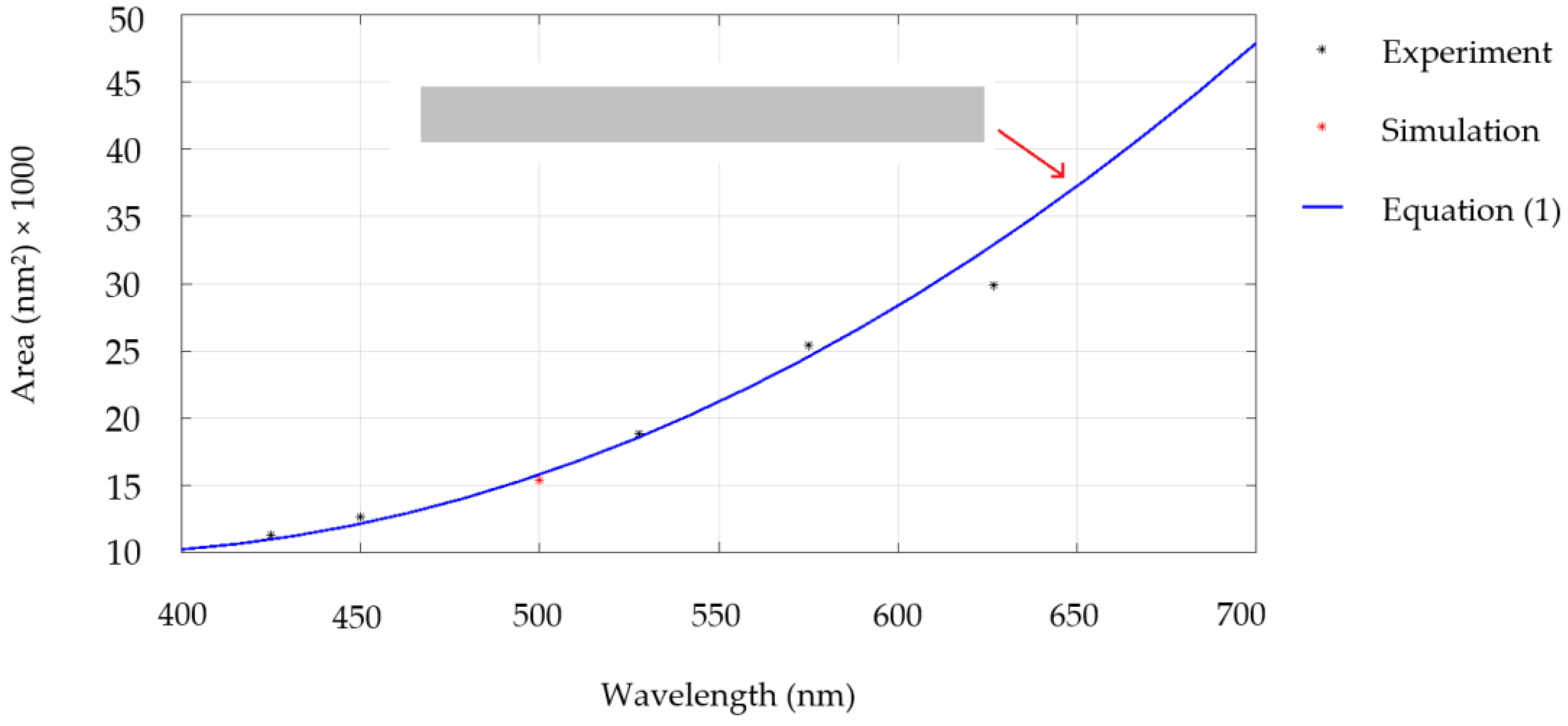 Applsci 12 06776 g010