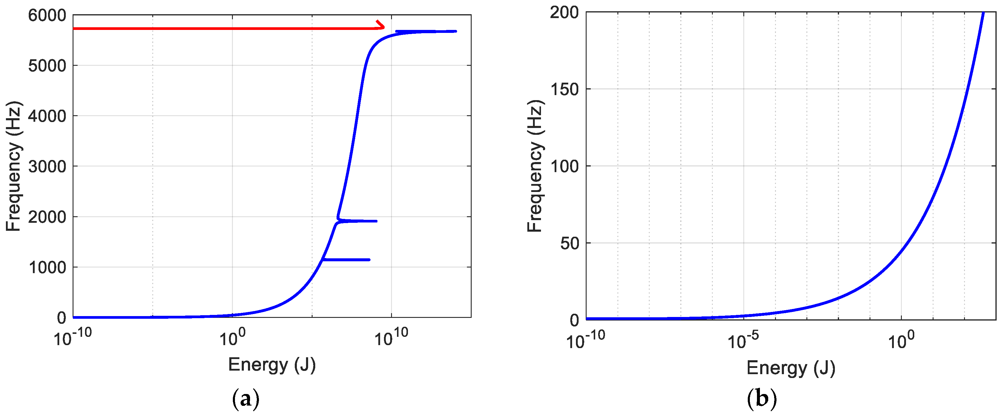 Applsci 12 06778 g002