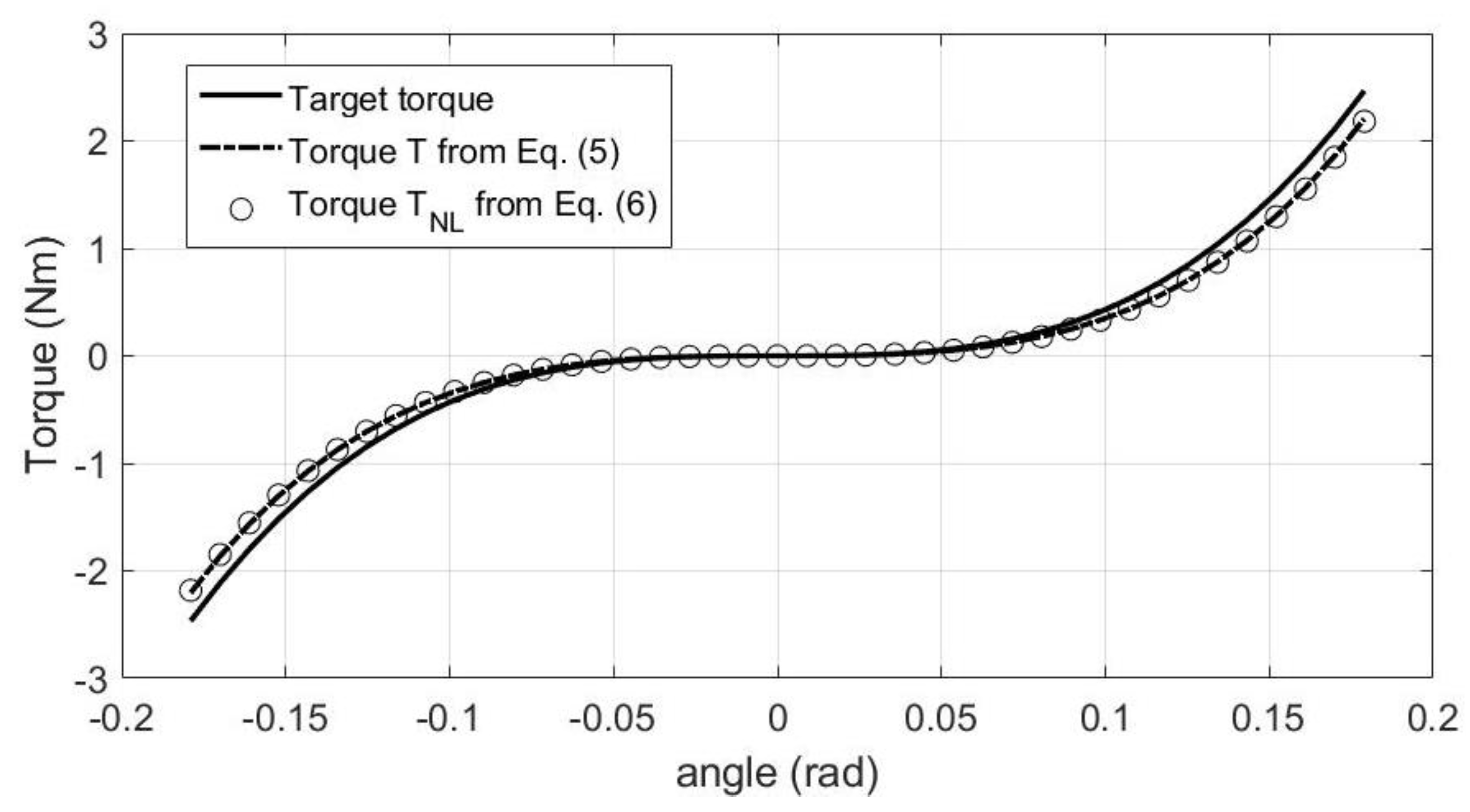 Applsci 12 06778 g006