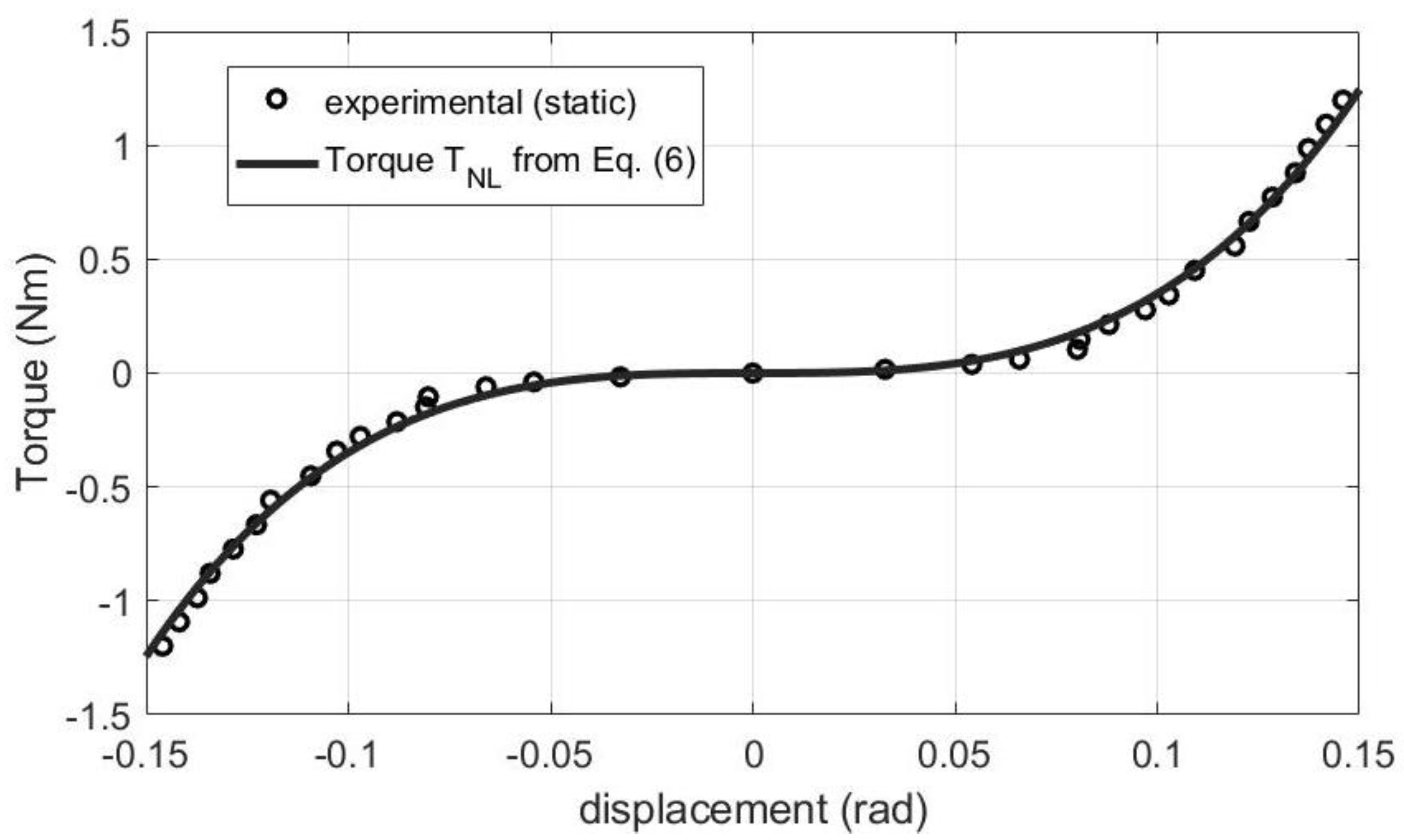 Applsci 12 06778 g009