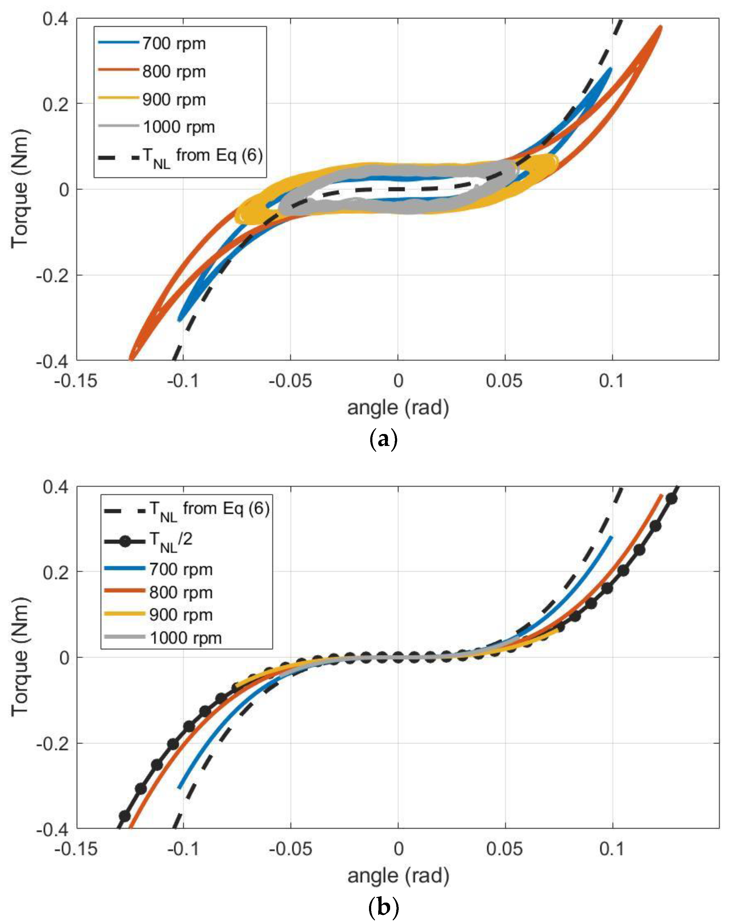 Applsci 12 06778 g010