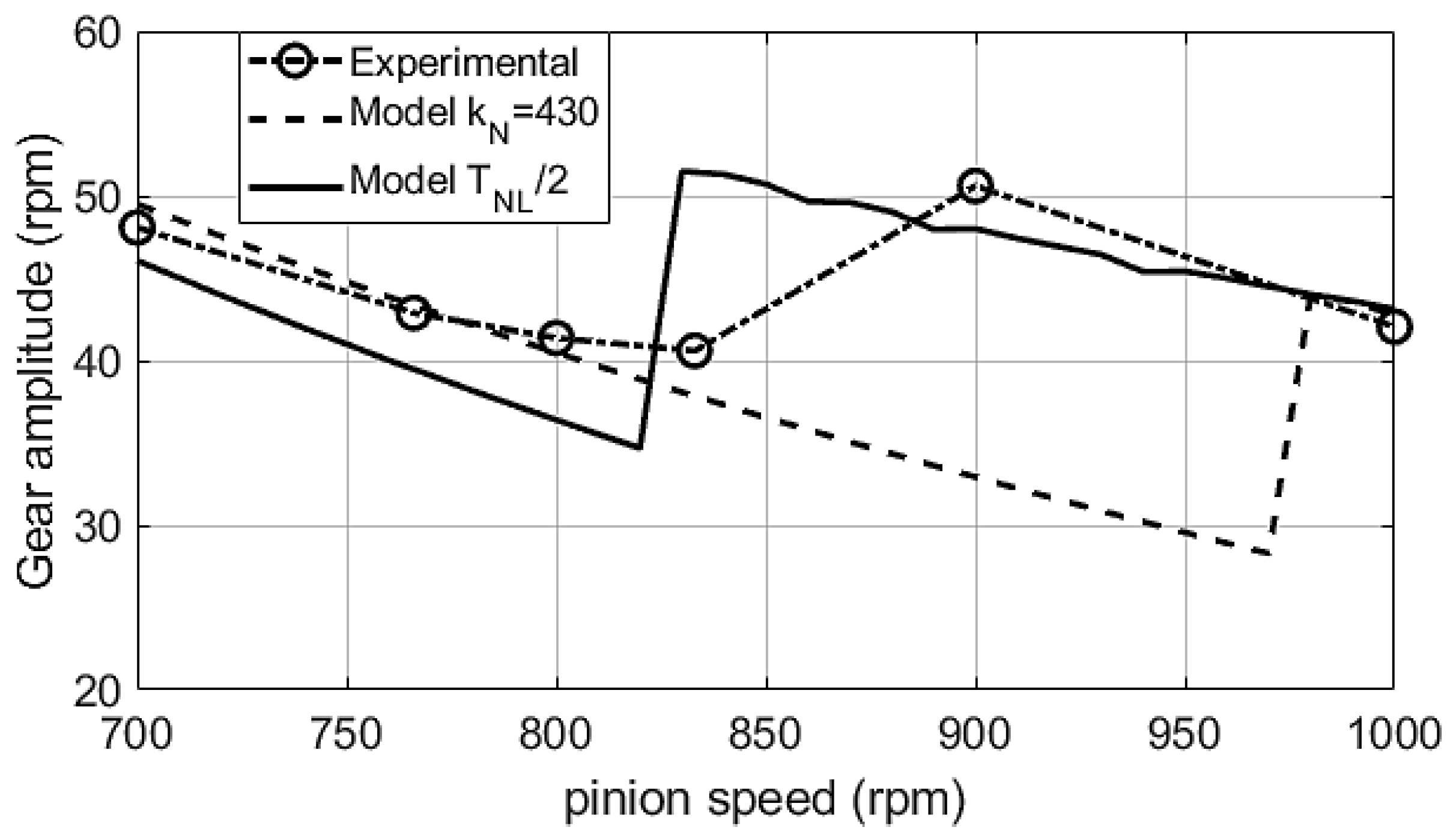Applsci 12 06778 g011