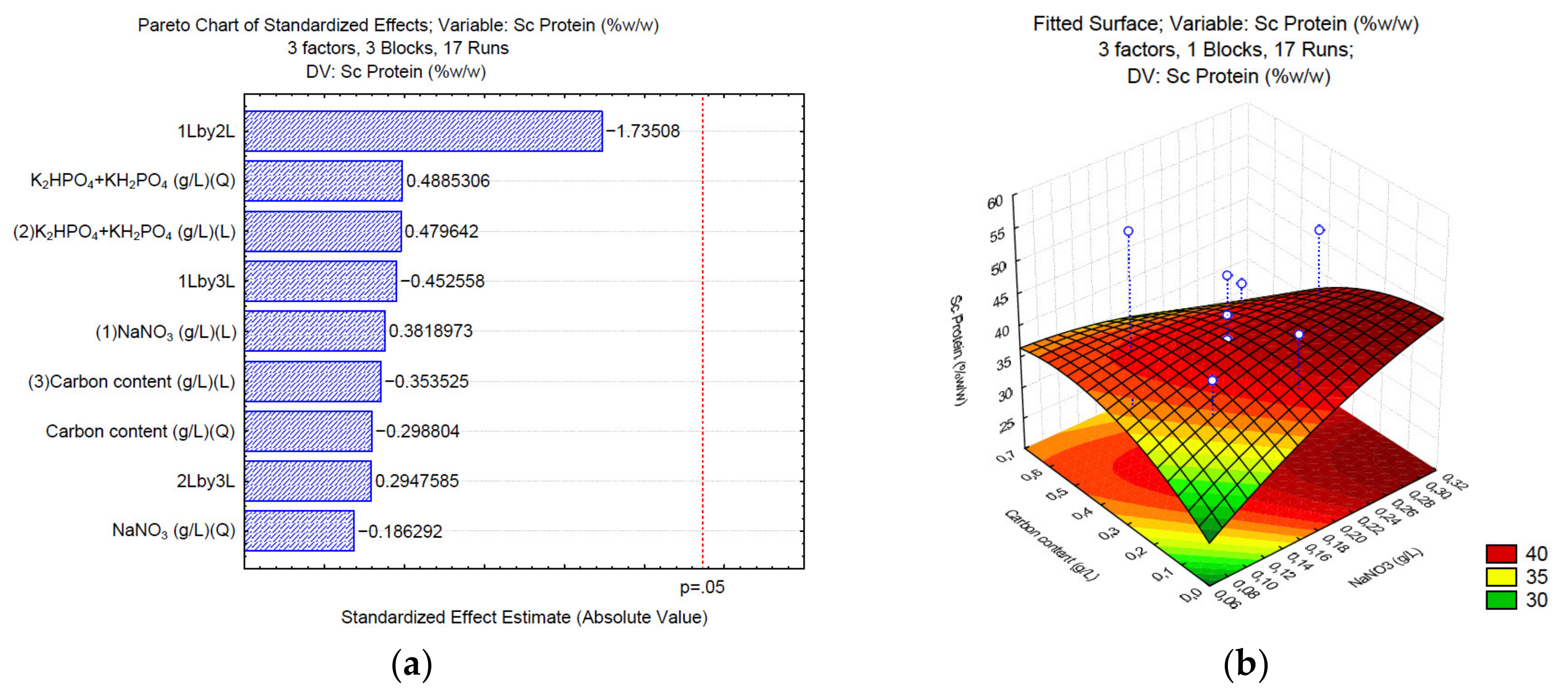Applsci 12 06779 g002a