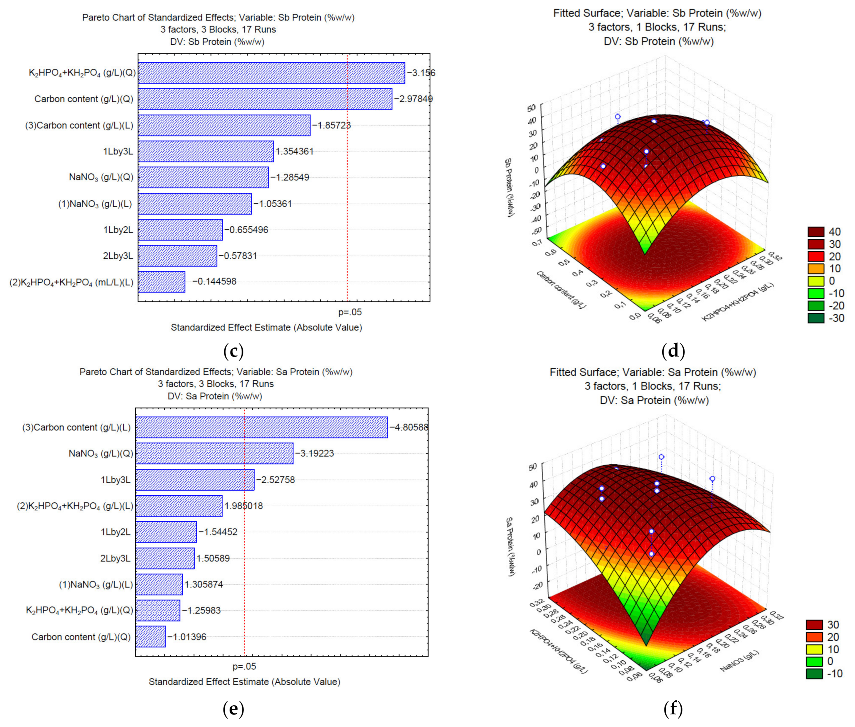 Applsci 12 06779 g002b