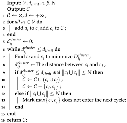 Applsci 12 06782 i001