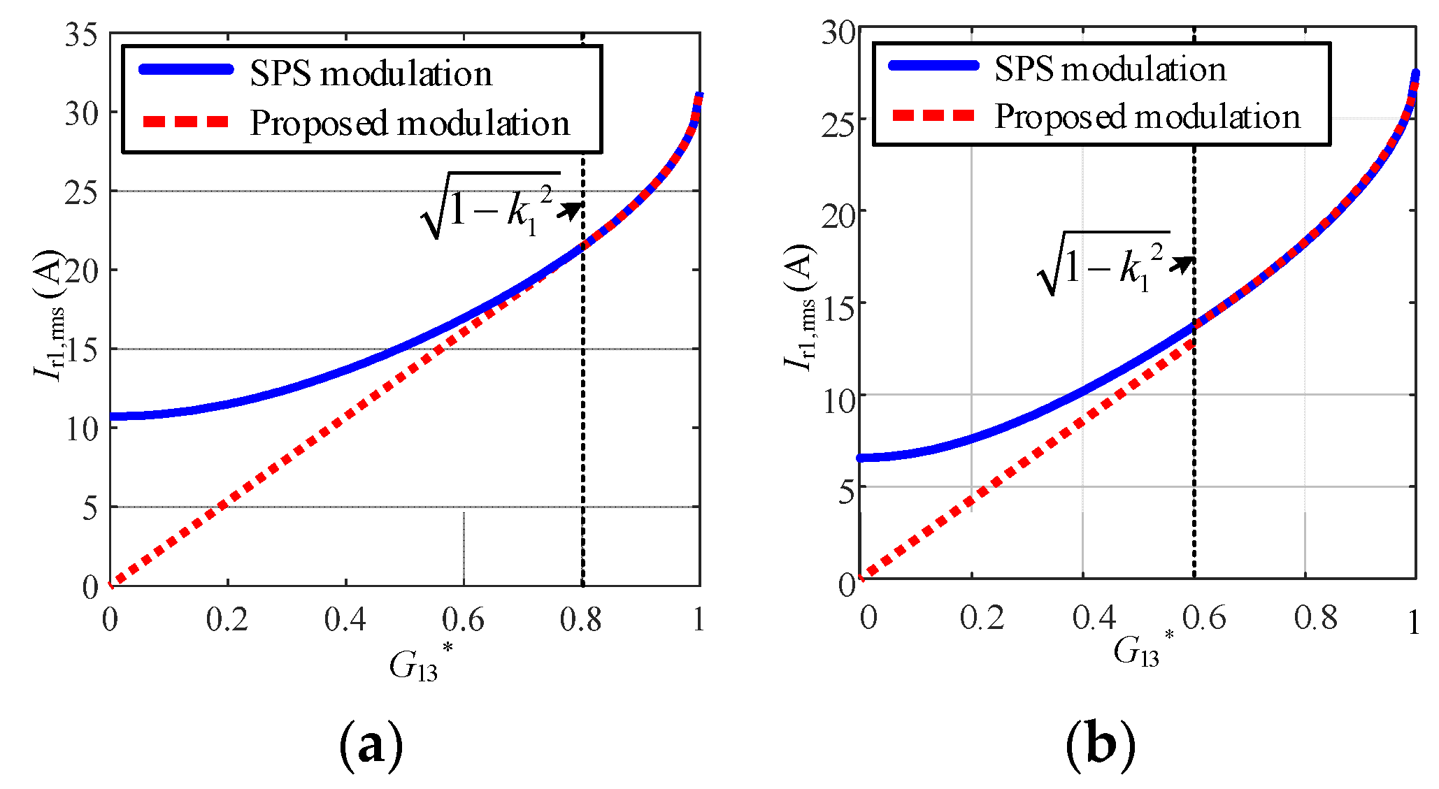Applsci 12 06783 g006