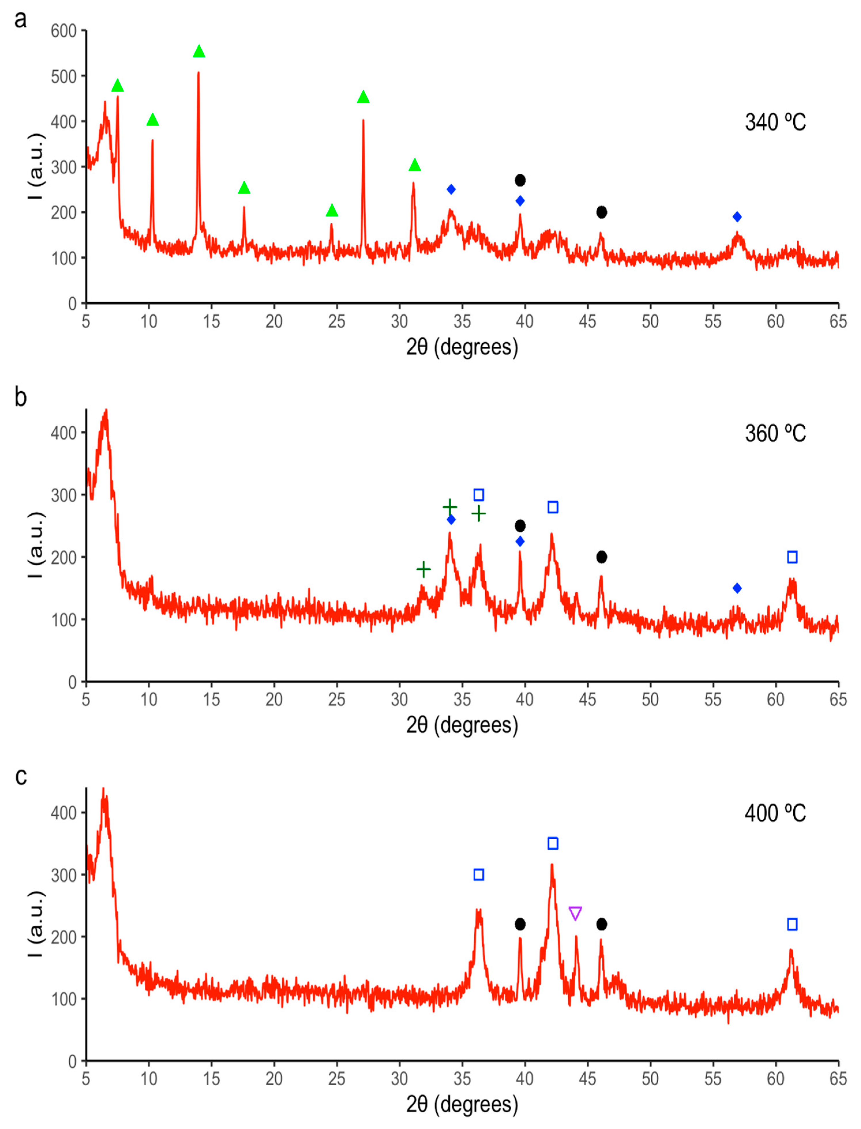 Applsci 12 06786 g006