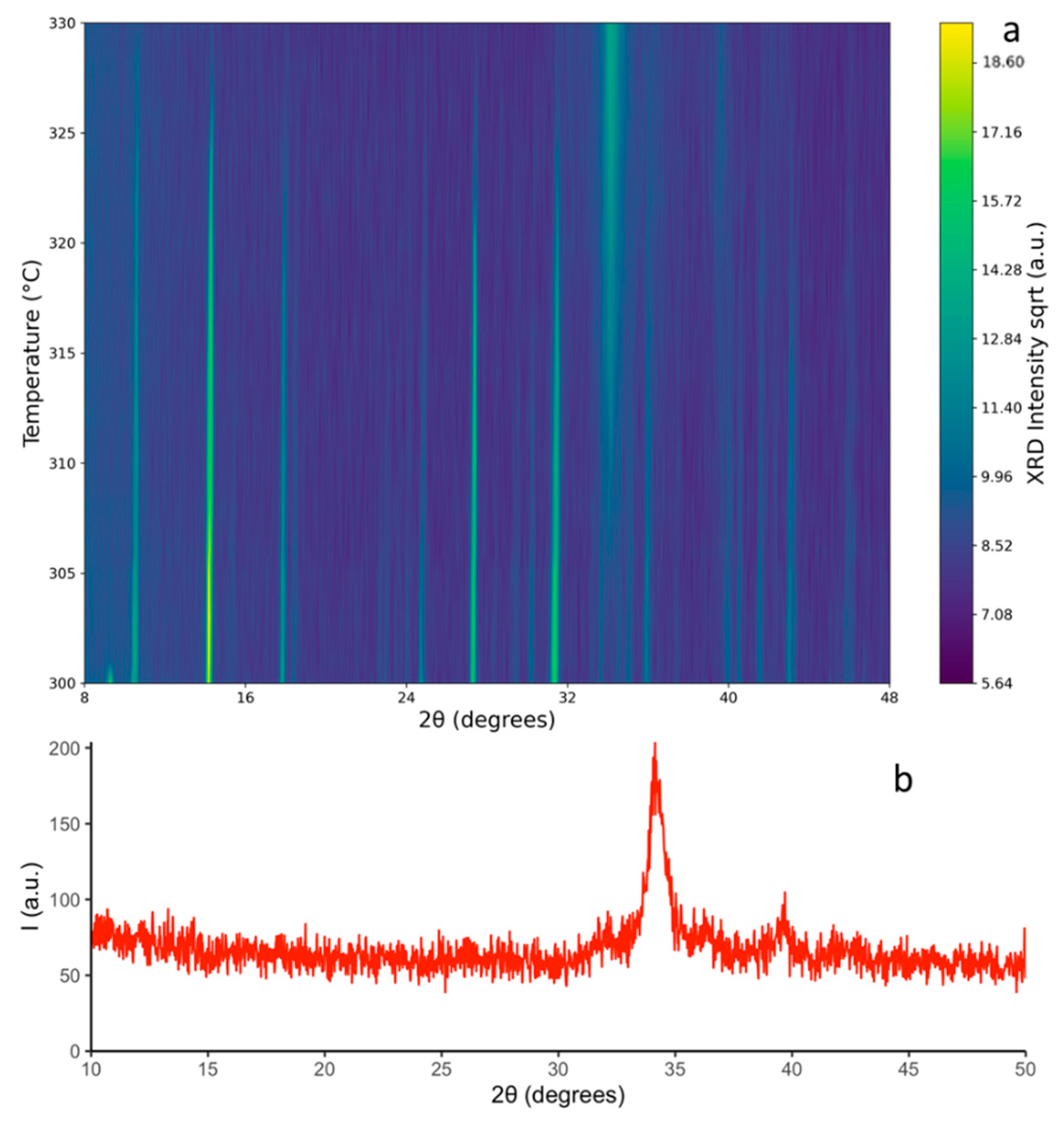 Applsci 12 06786 g007