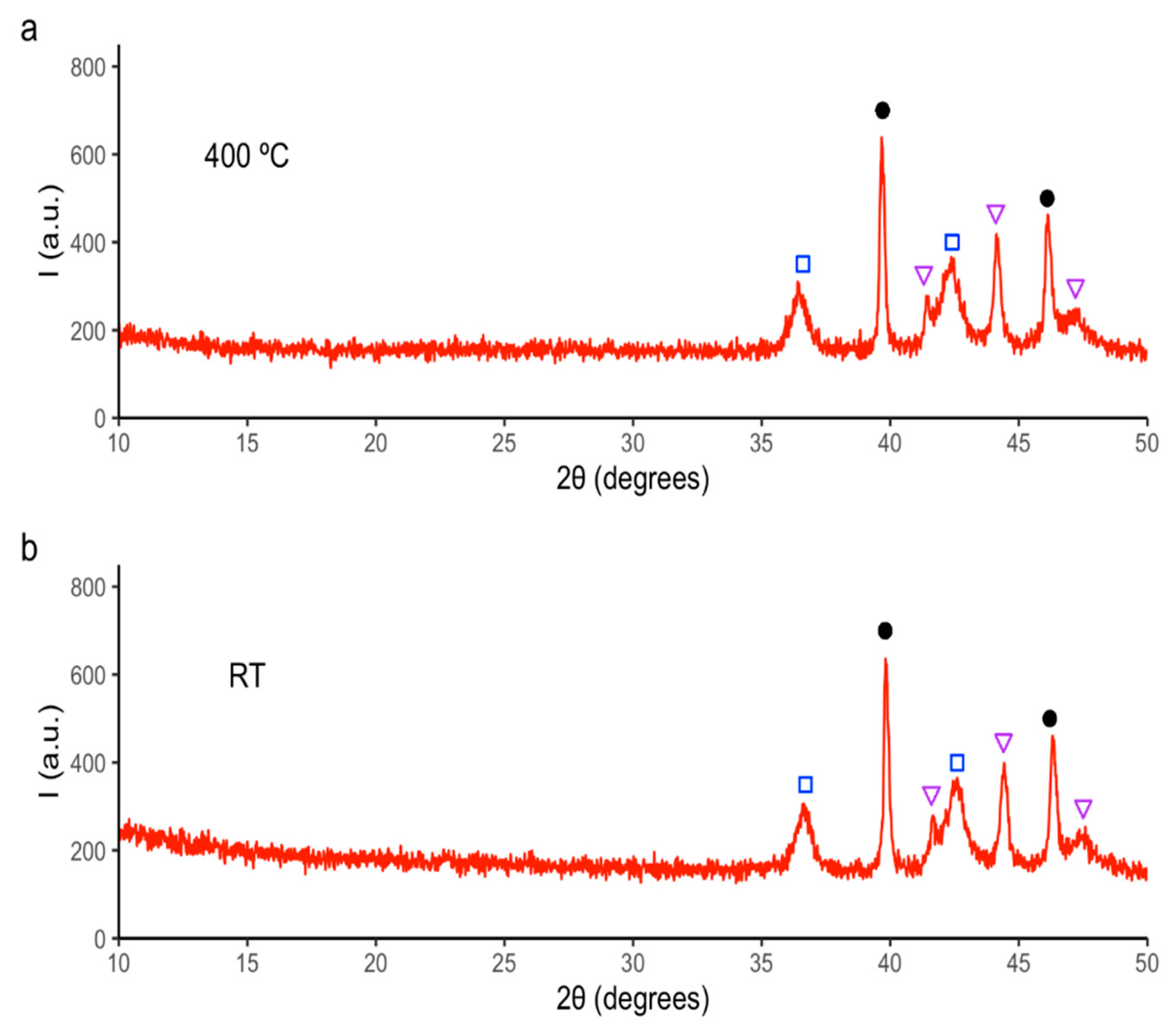 Applsci 12 06786 g008