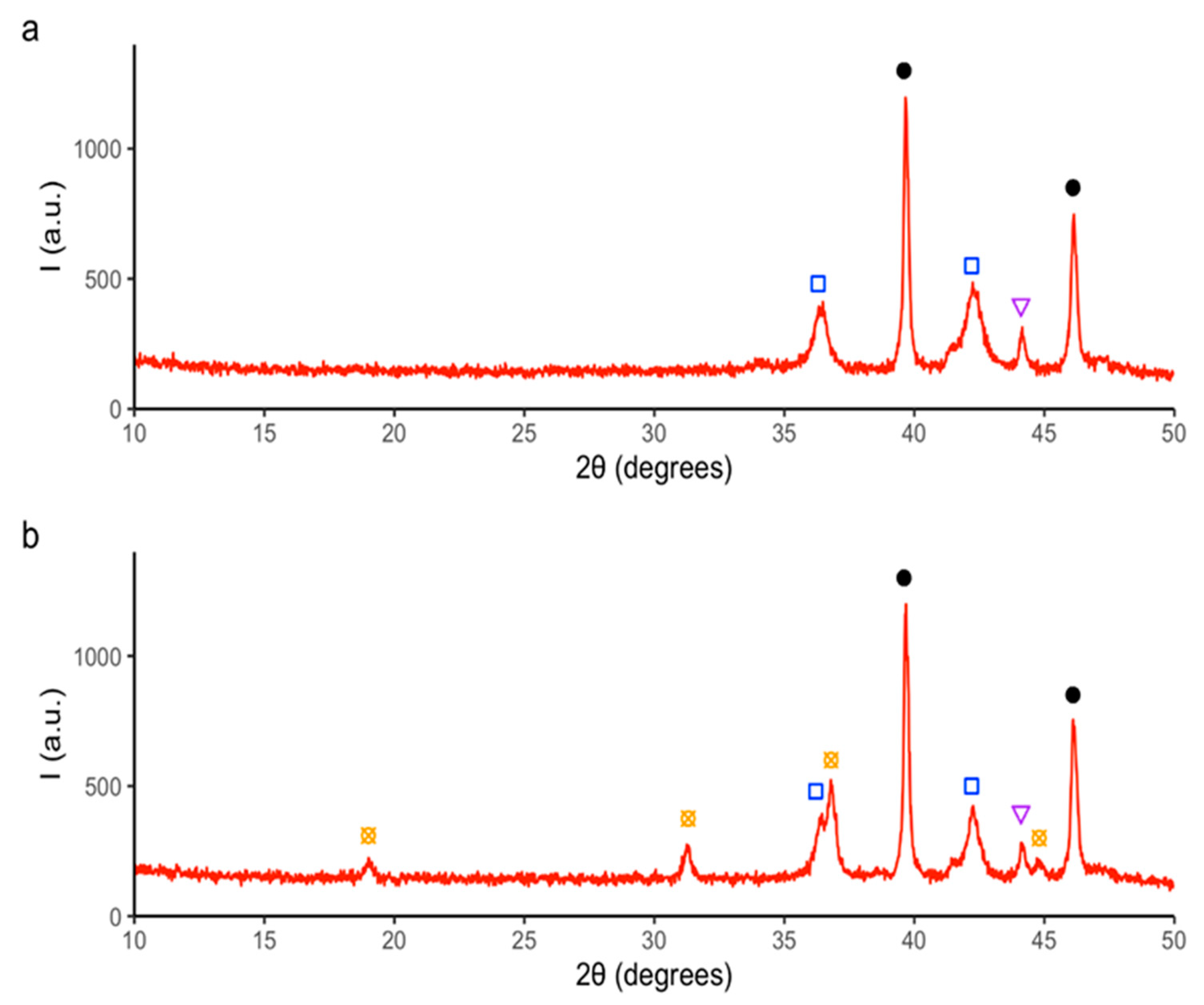 Applsci 12 06786 g009