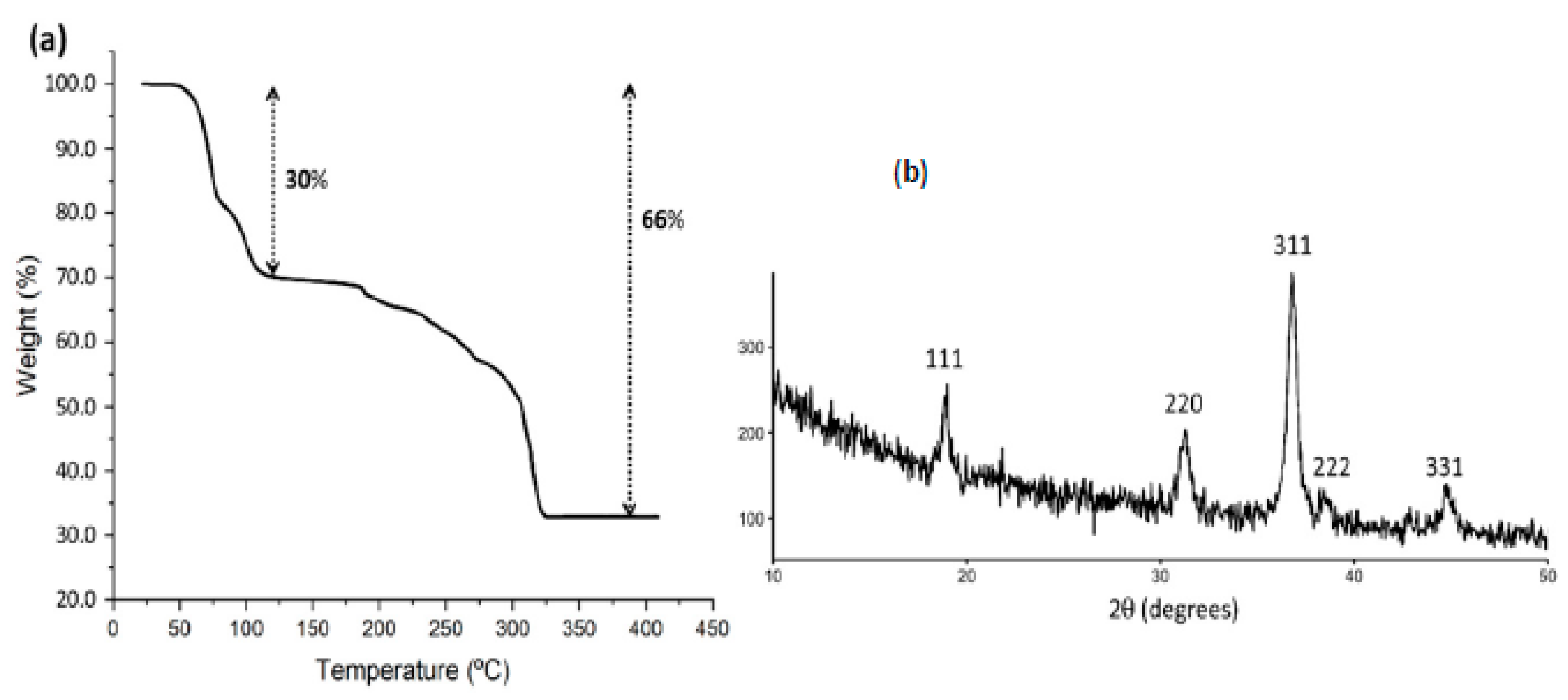 Applsci 12 06786 g013