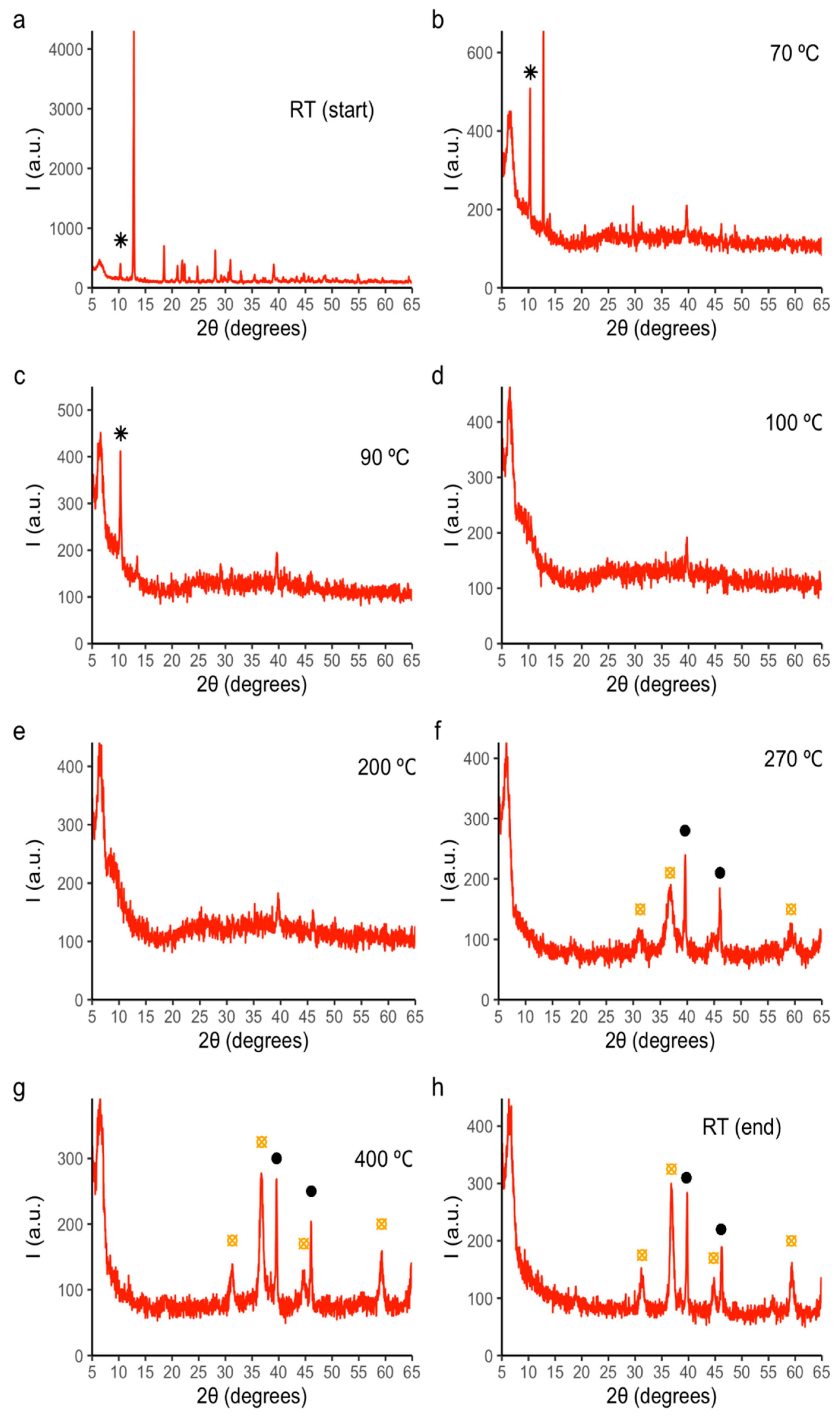 Applsci 12 06786 g014