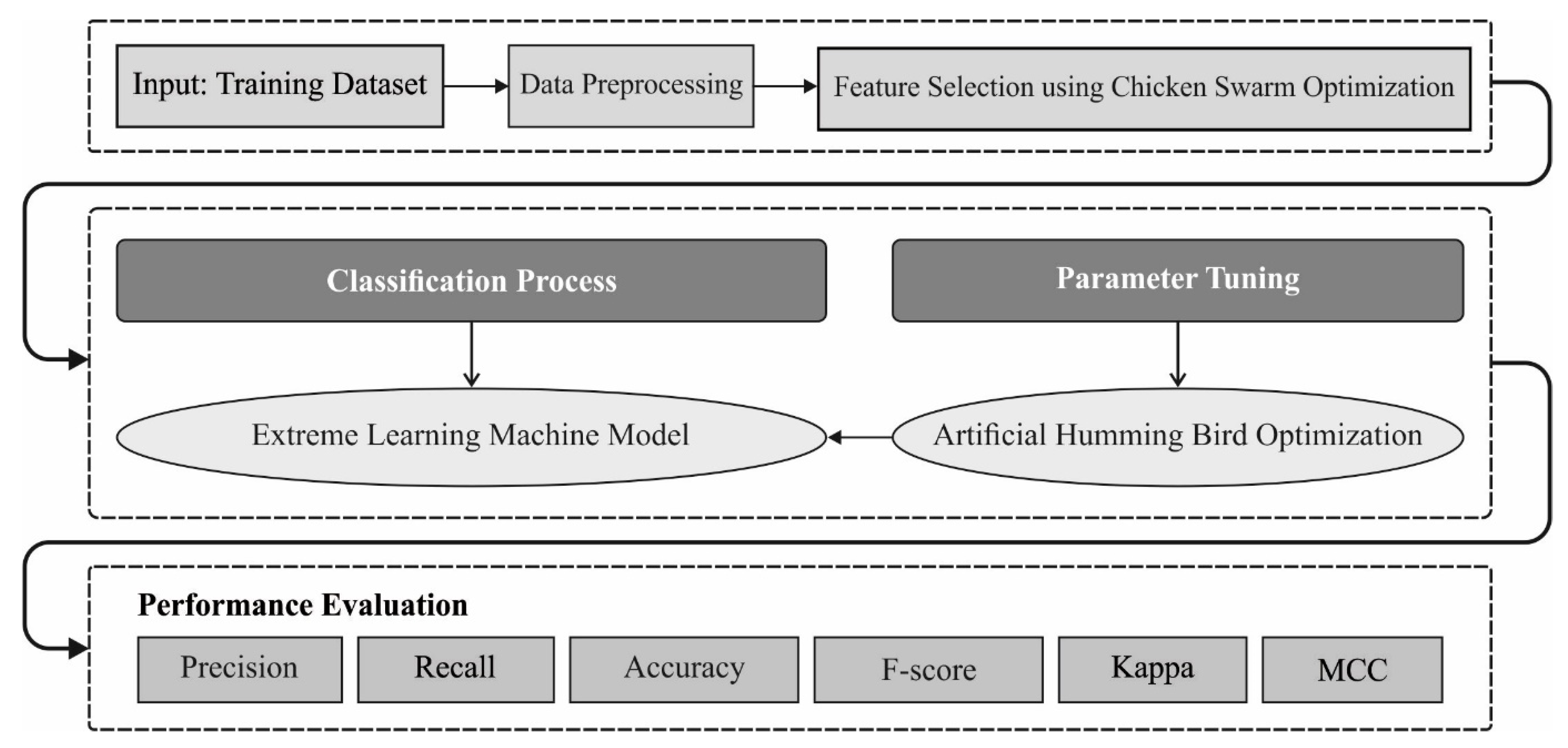 Applsci 12 06787 g001