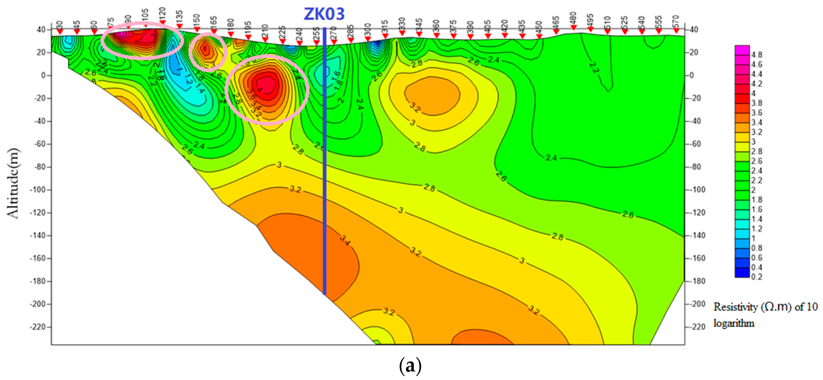 Applsci 12 06788 g009a