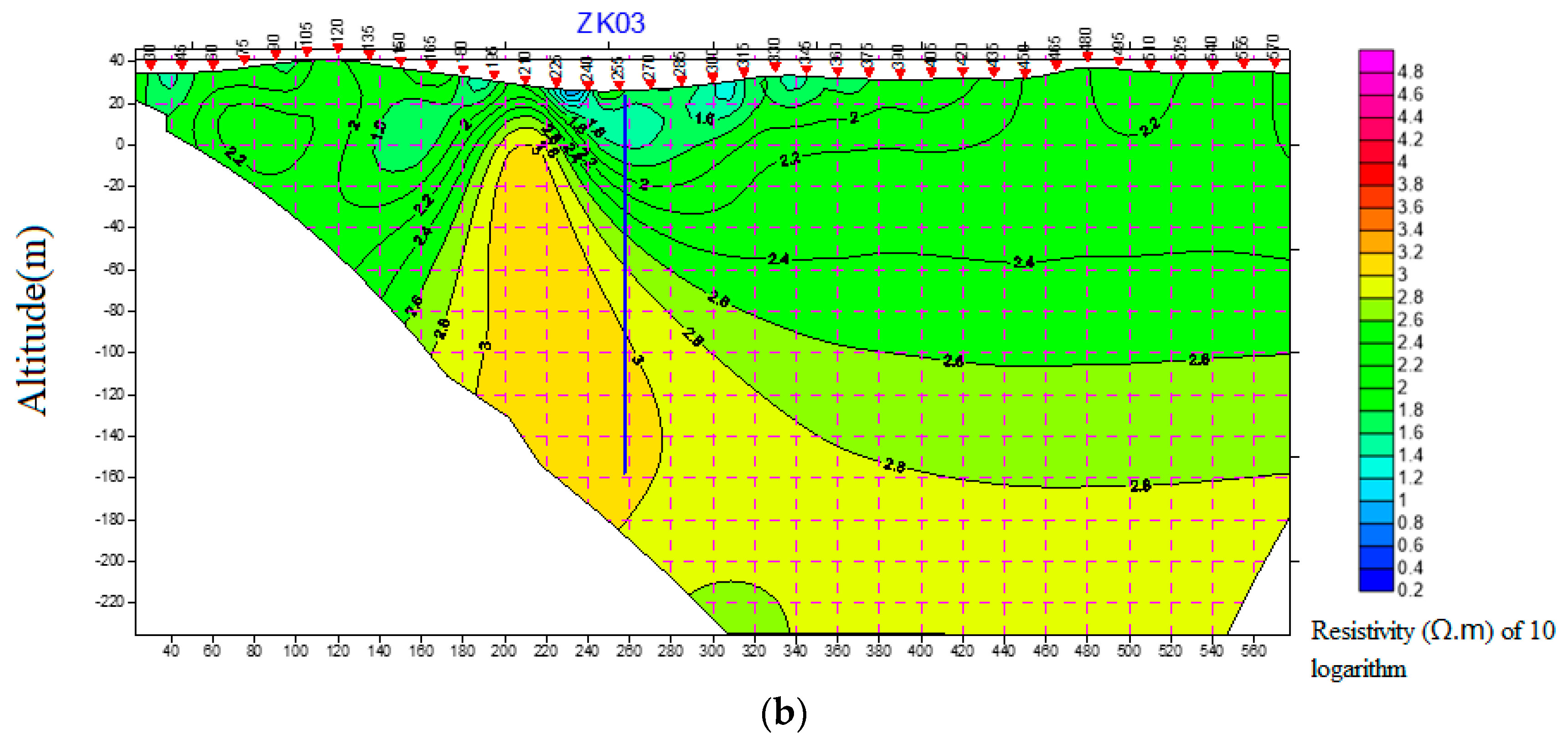 Applsci 12 06788 g009b
