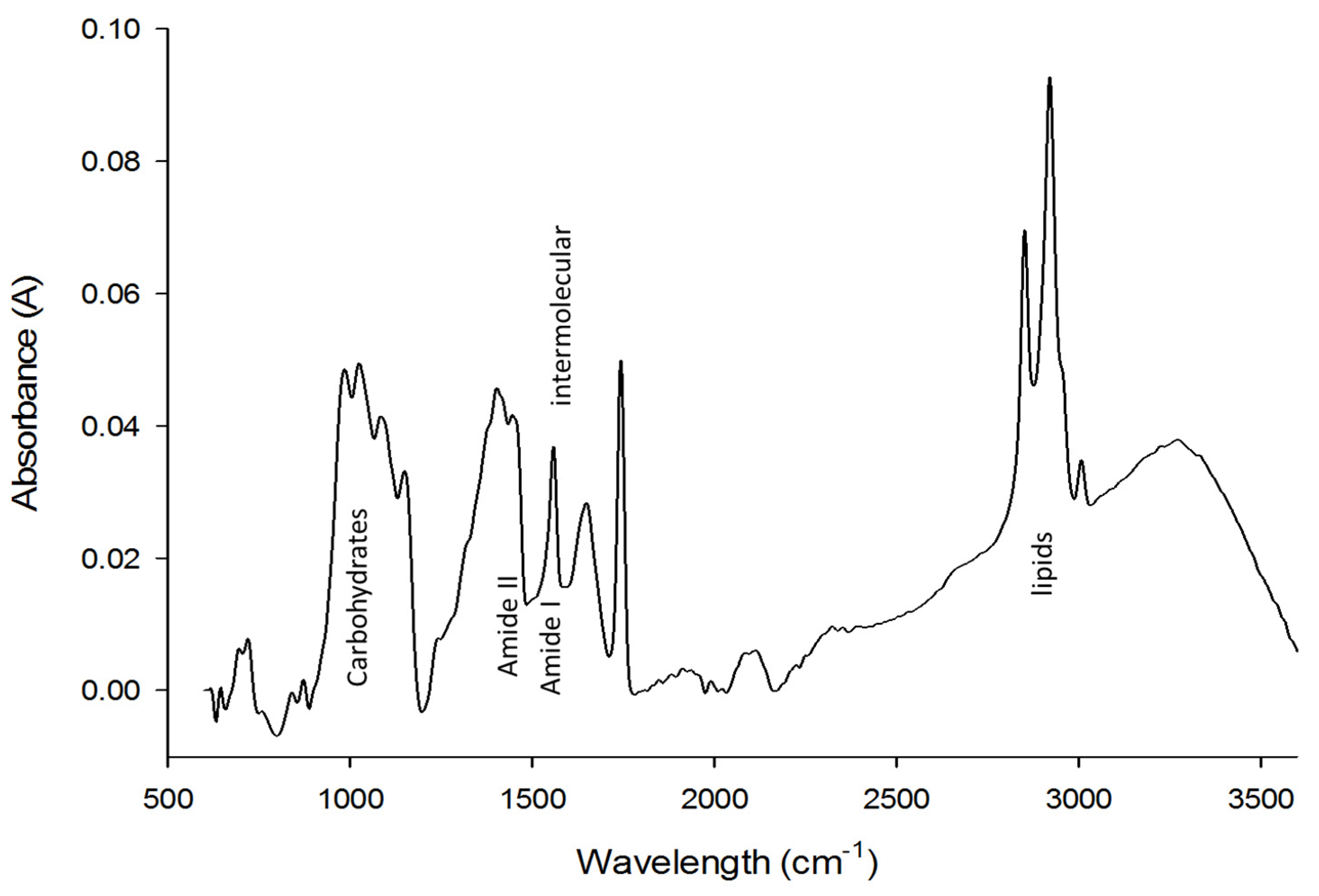 Applsci 12 06789 g001