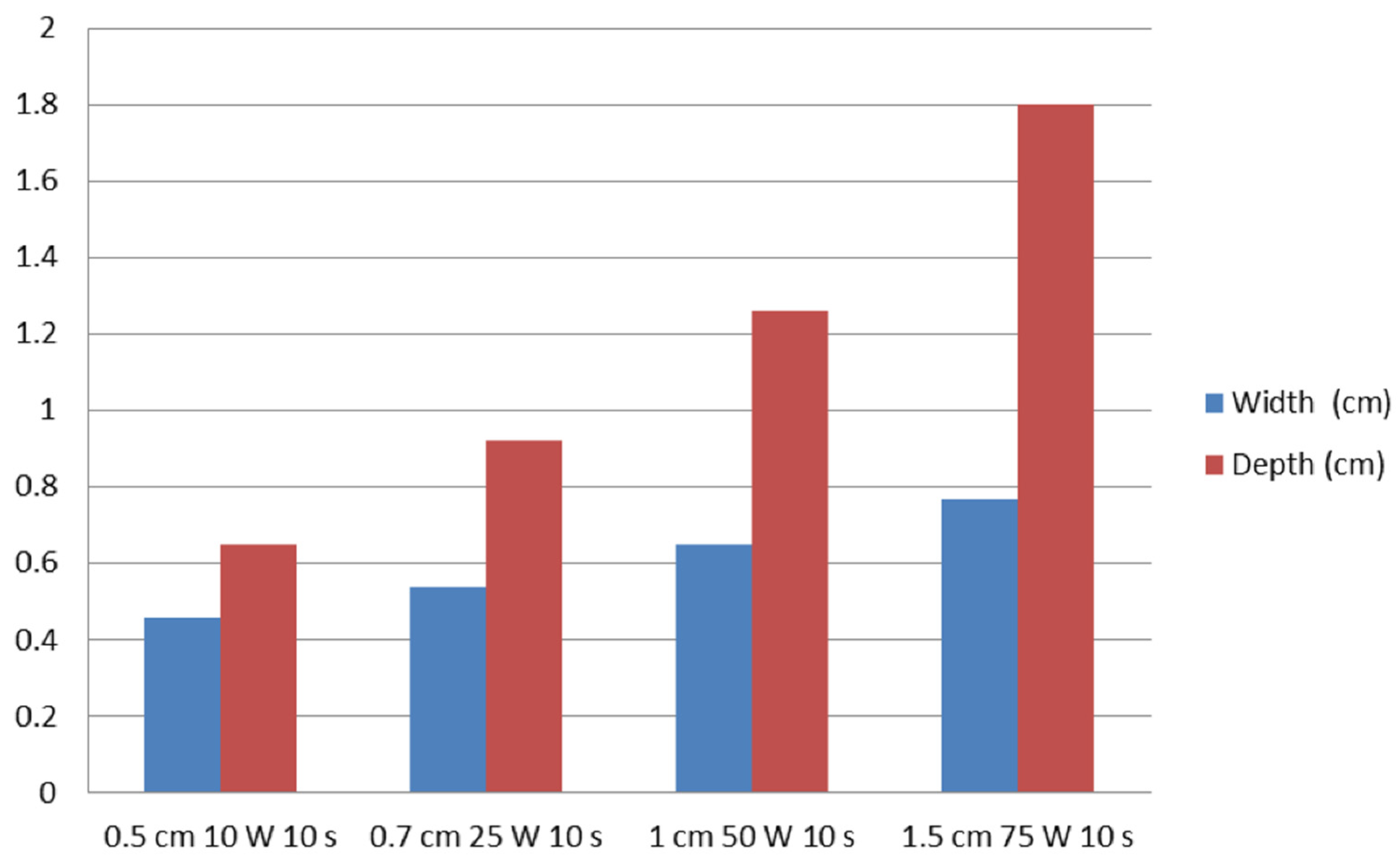 Applsci 12 06791 g003