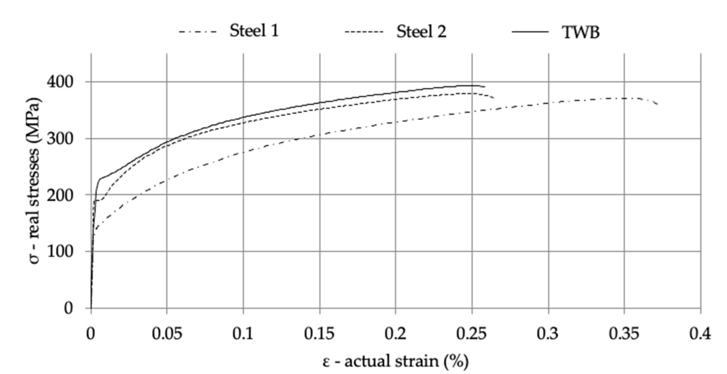 Applsci 12 06794 g002