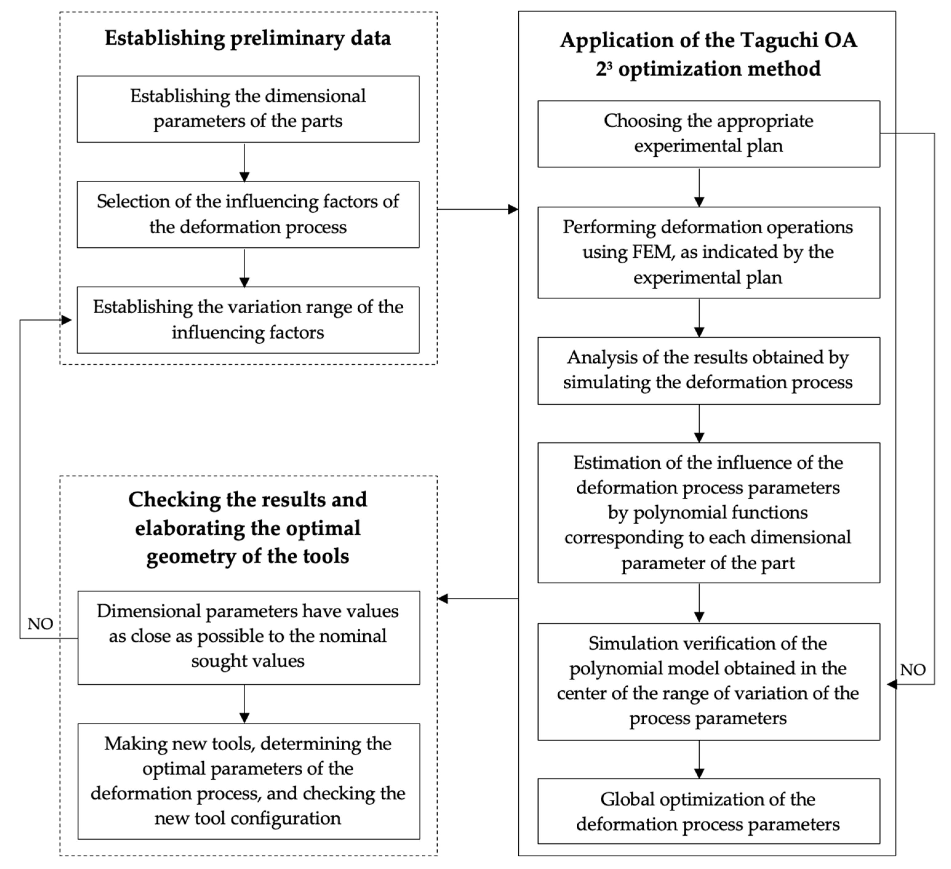 Applsci 12 06794 g004