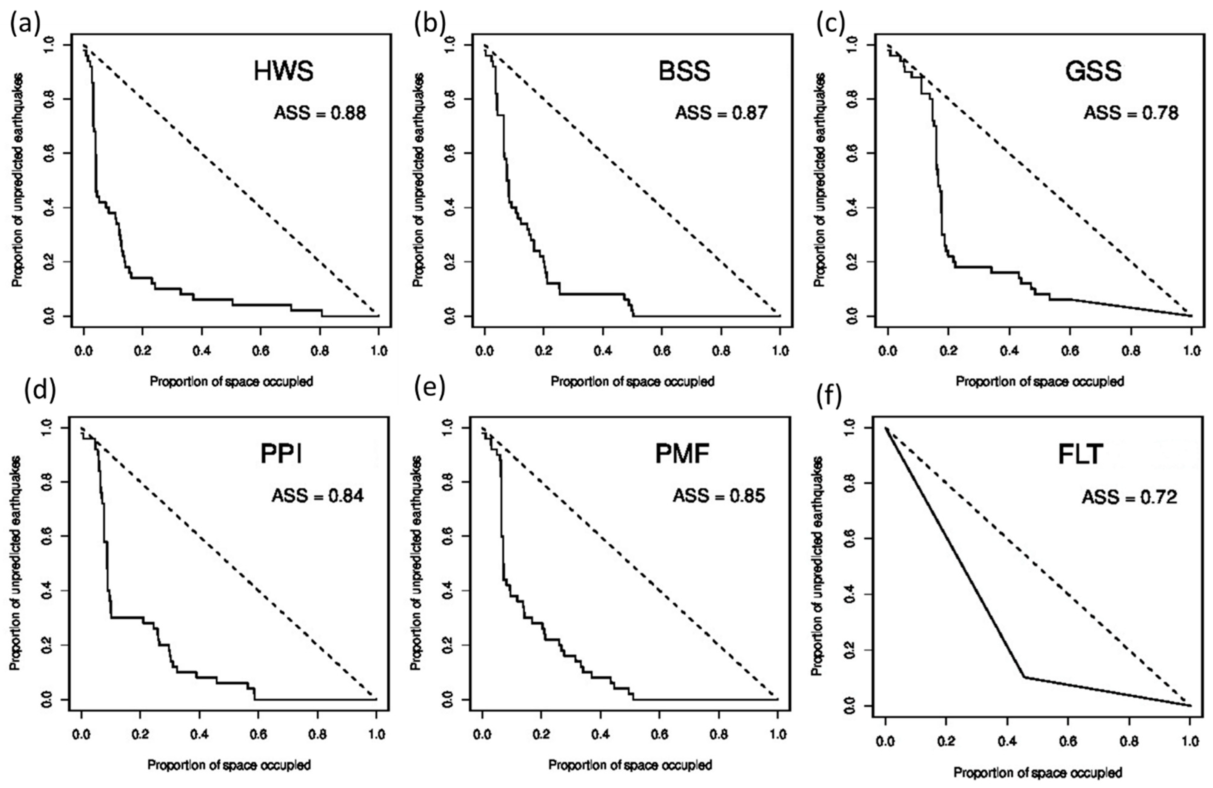 Applsci 12 06804 g006