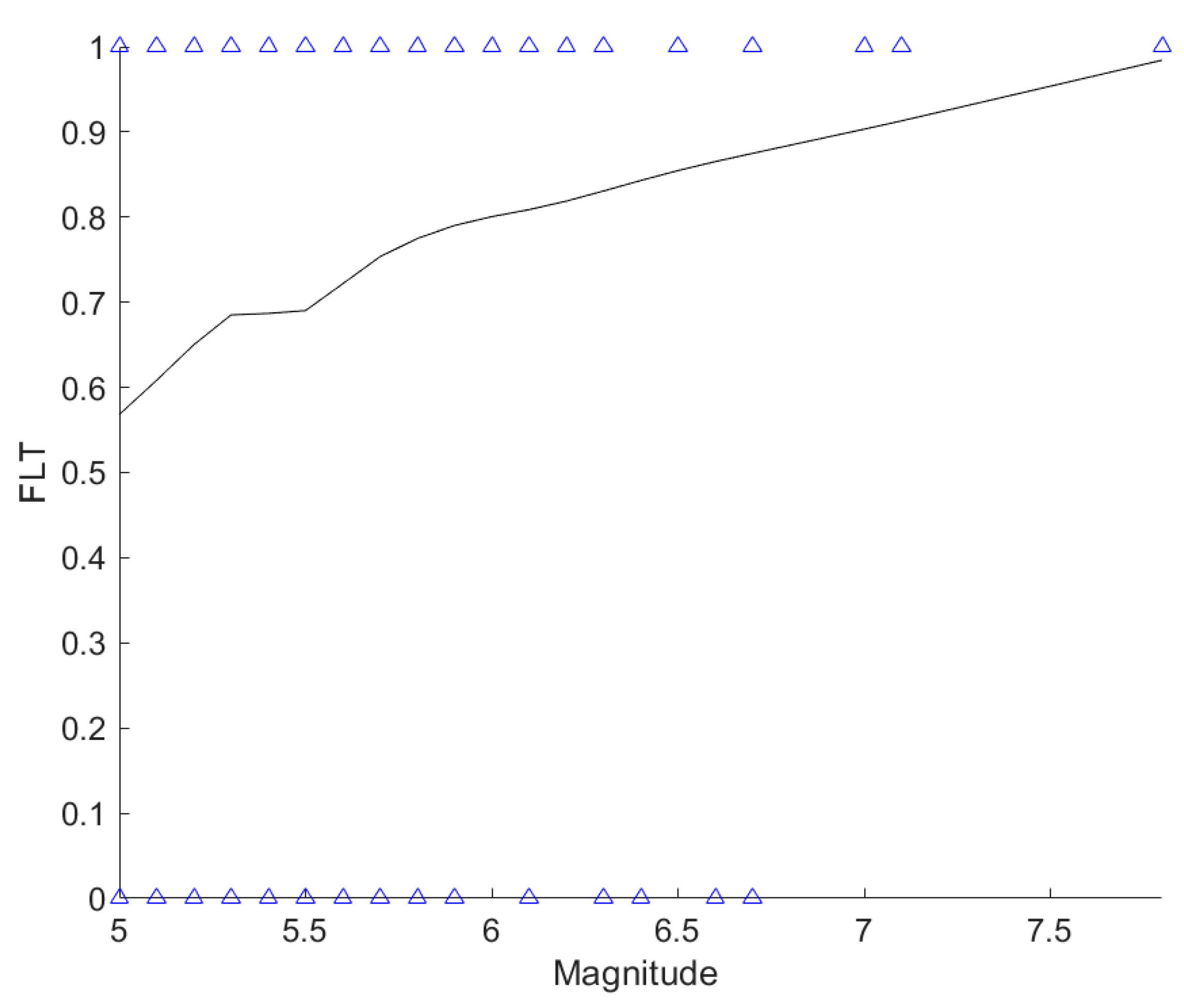Applsci 12 06804 g011