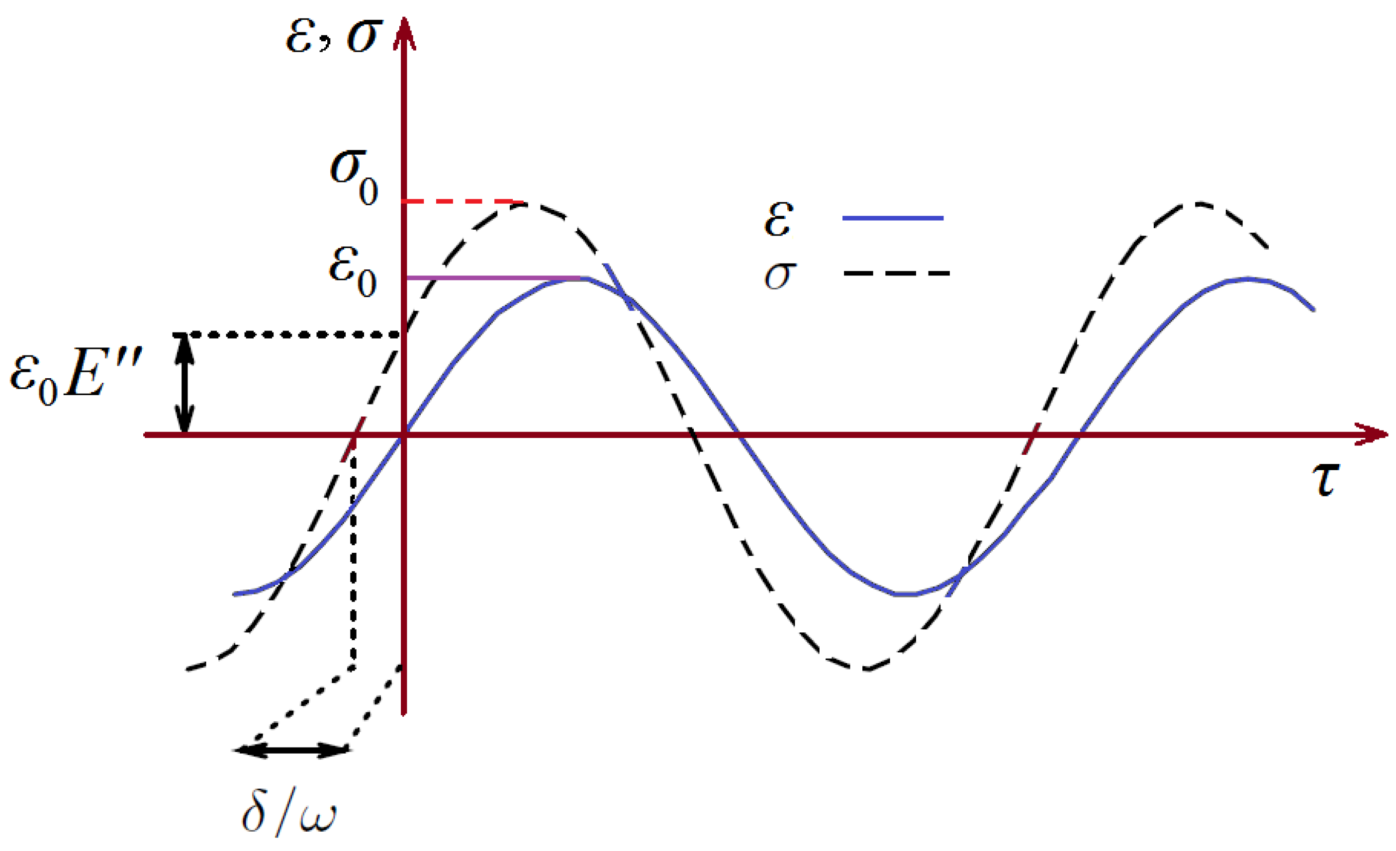 Applsci 12 06806 g002