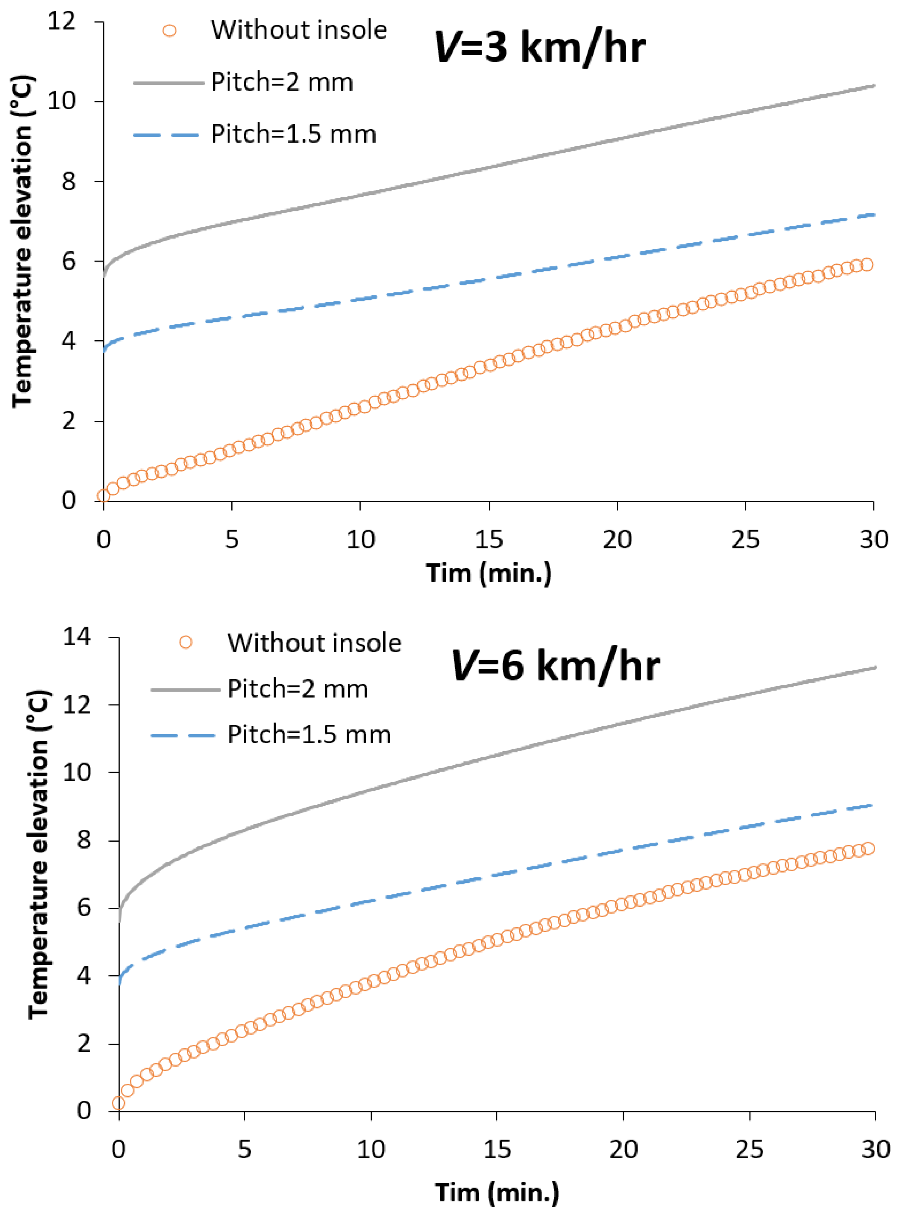 Applsci 12 06806 g008