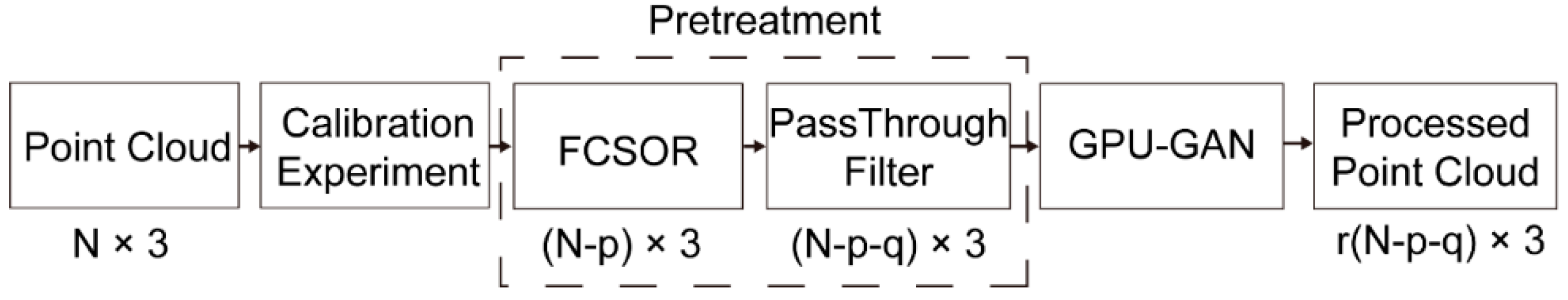 Applsci 12 06807 g002