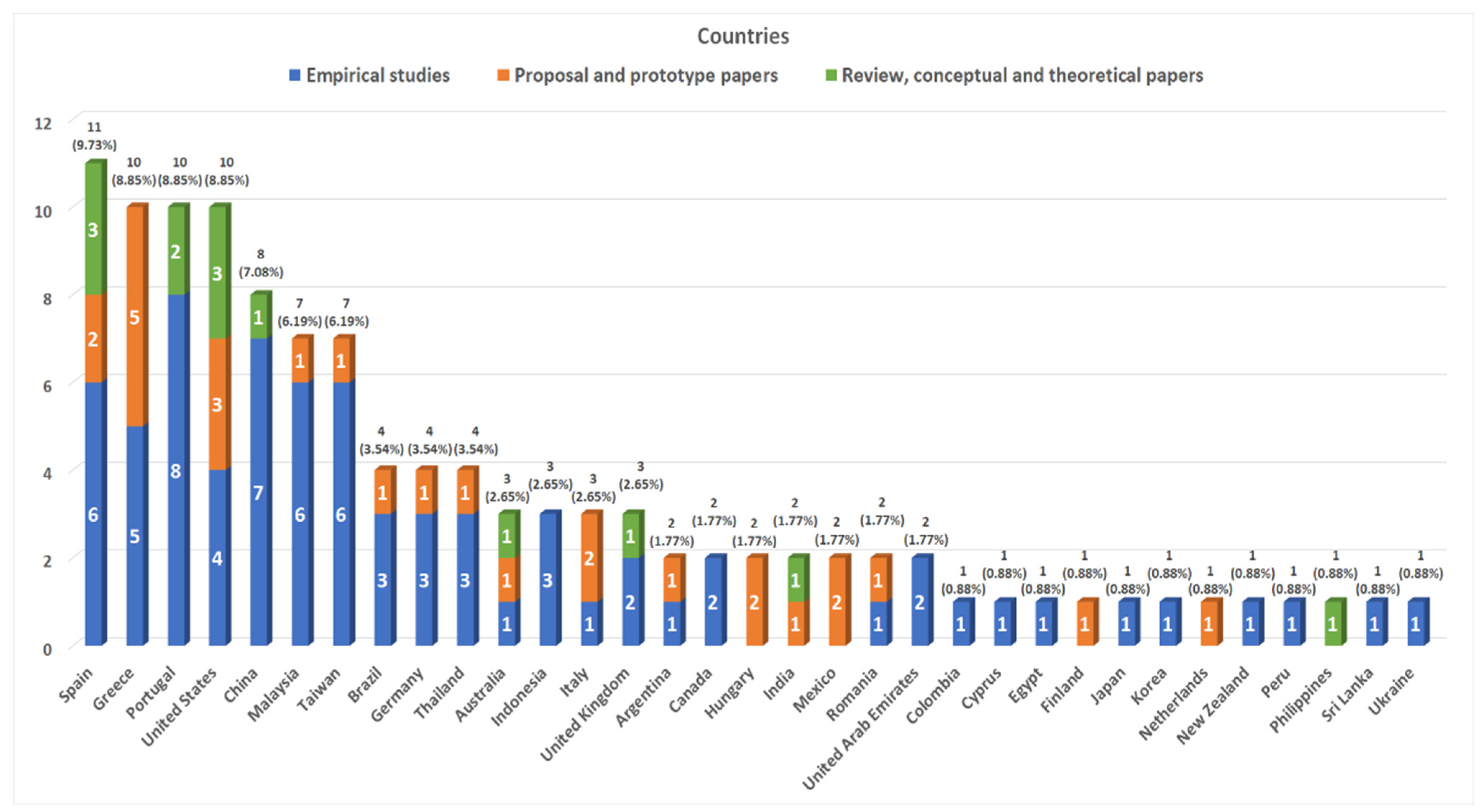 Applsci 12 06809 g002