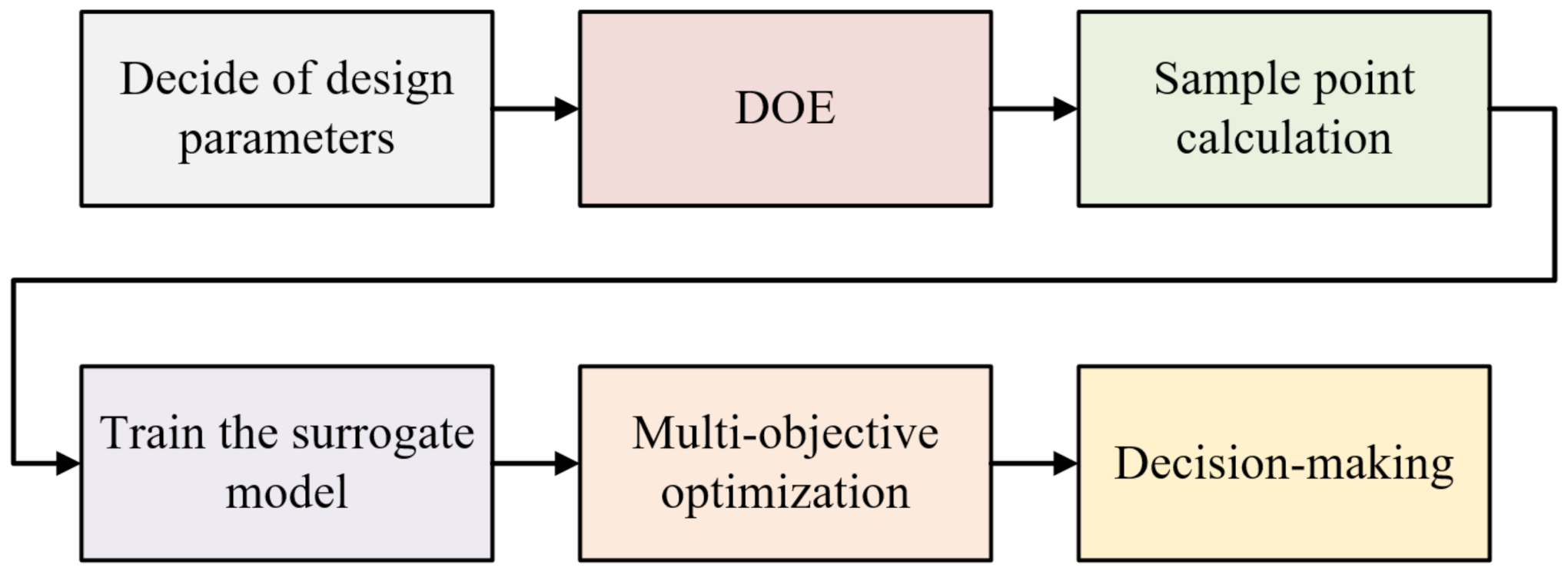 Applsci 12 06810 g001