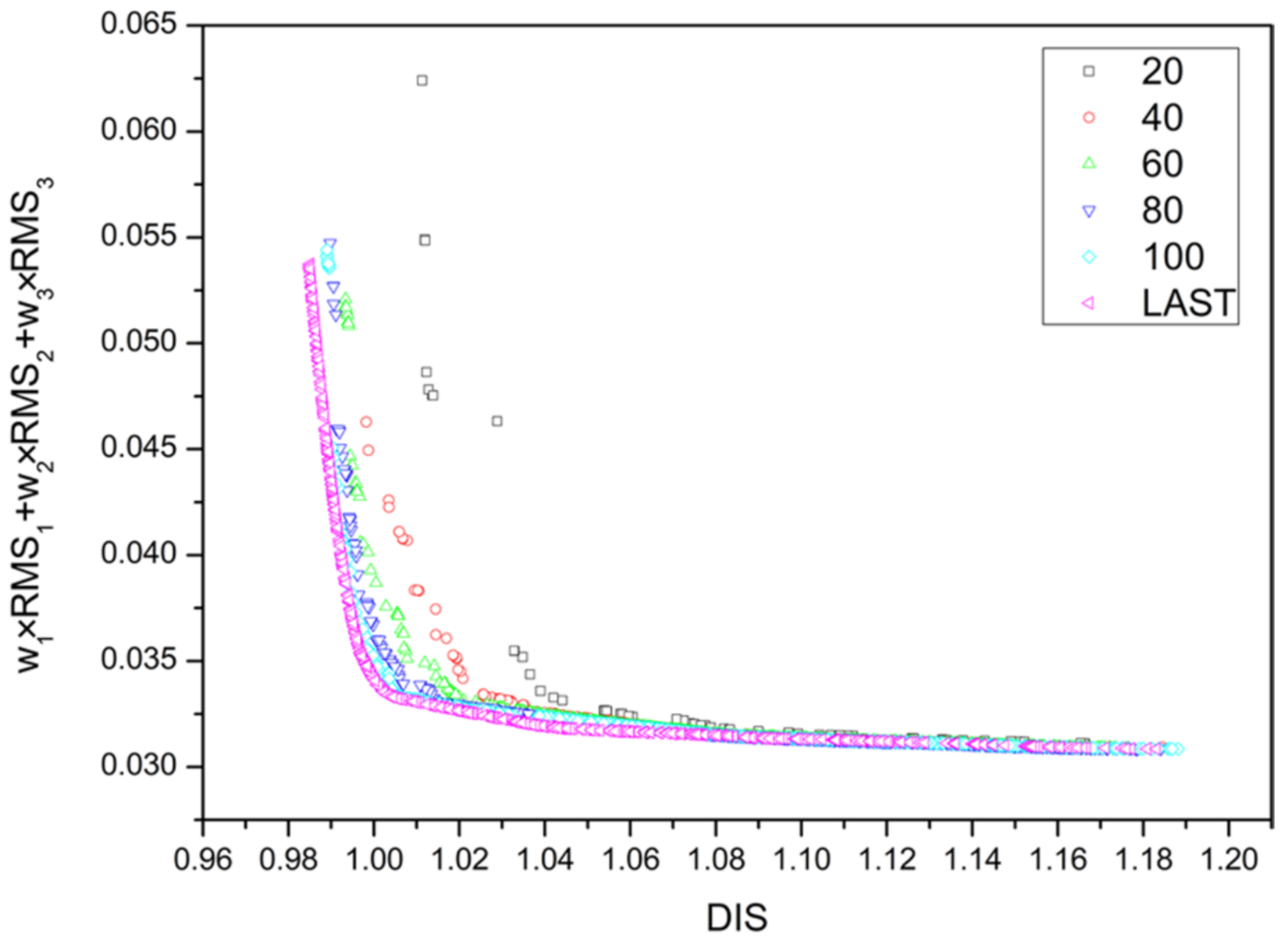 Applsci 12 06810 g006