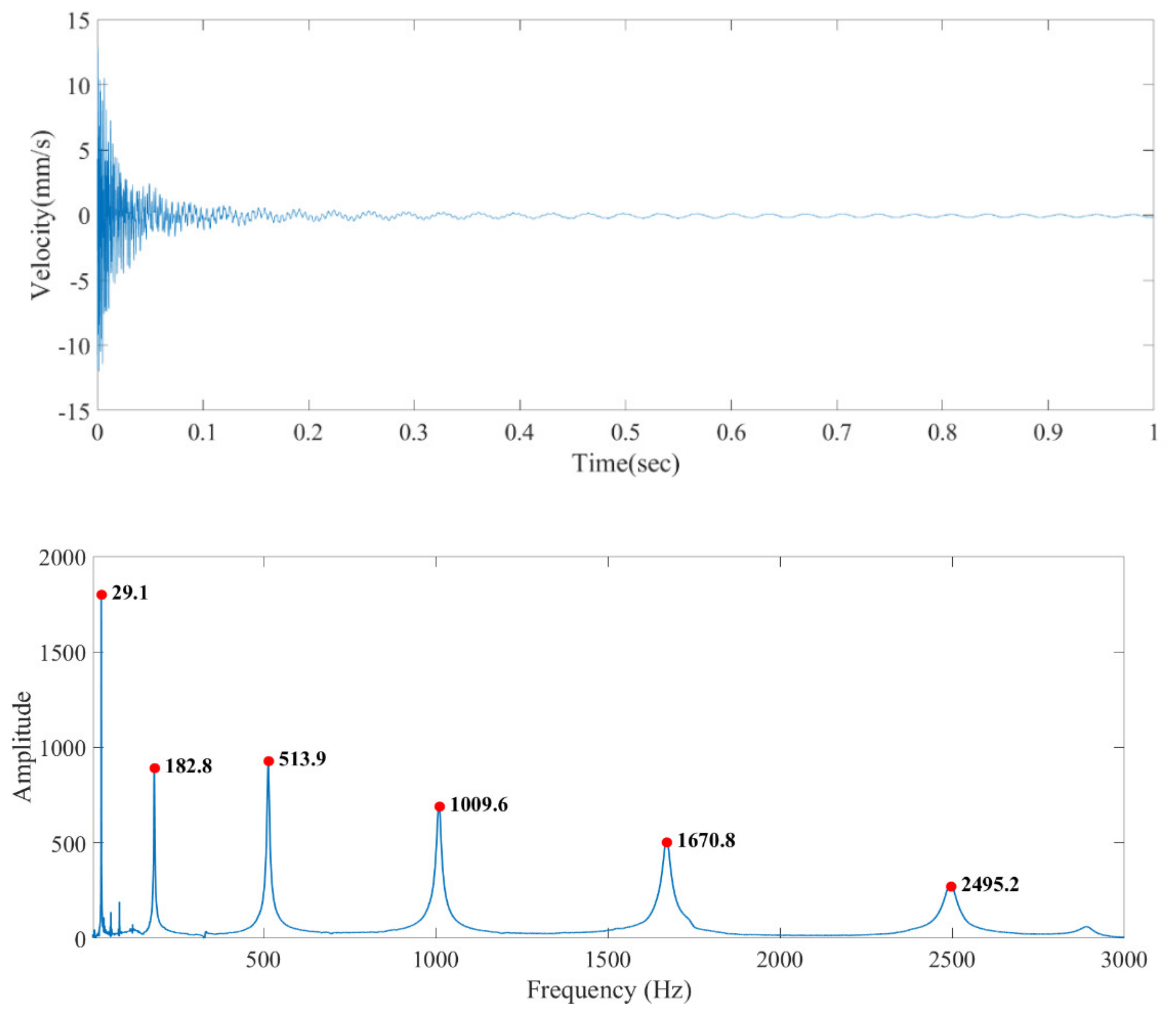 Applsci 12 06812 g004
