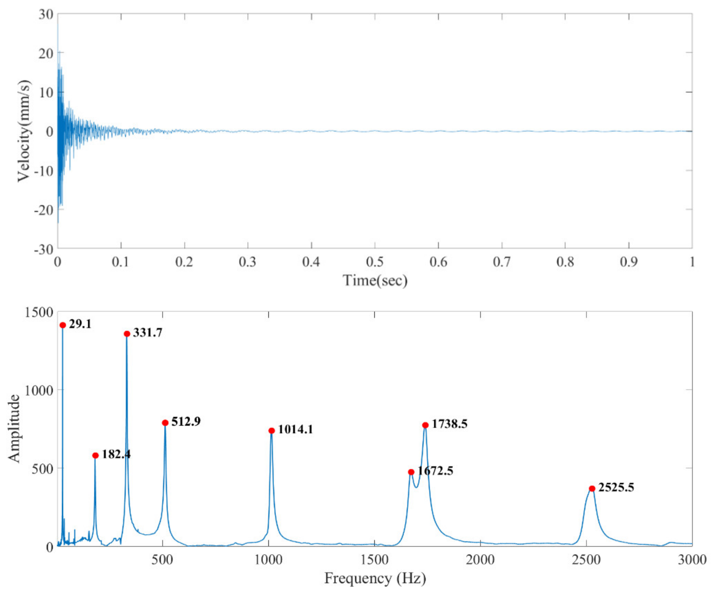 Applsci 12 06812 g005