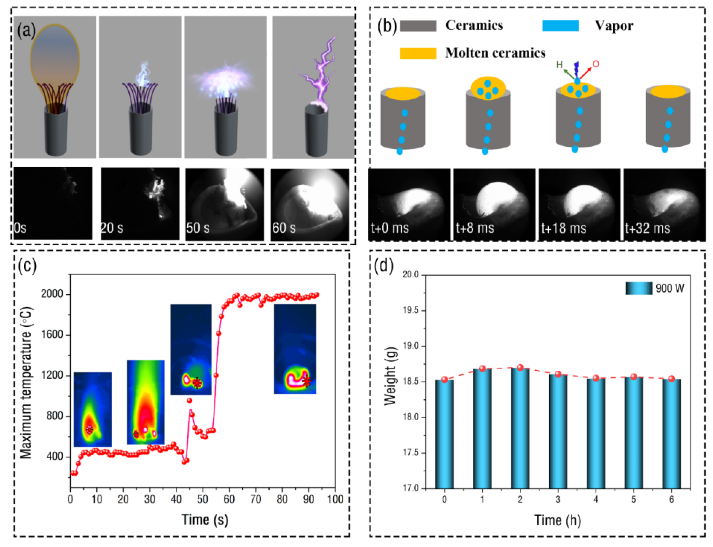 Applsci 12 06813 g004