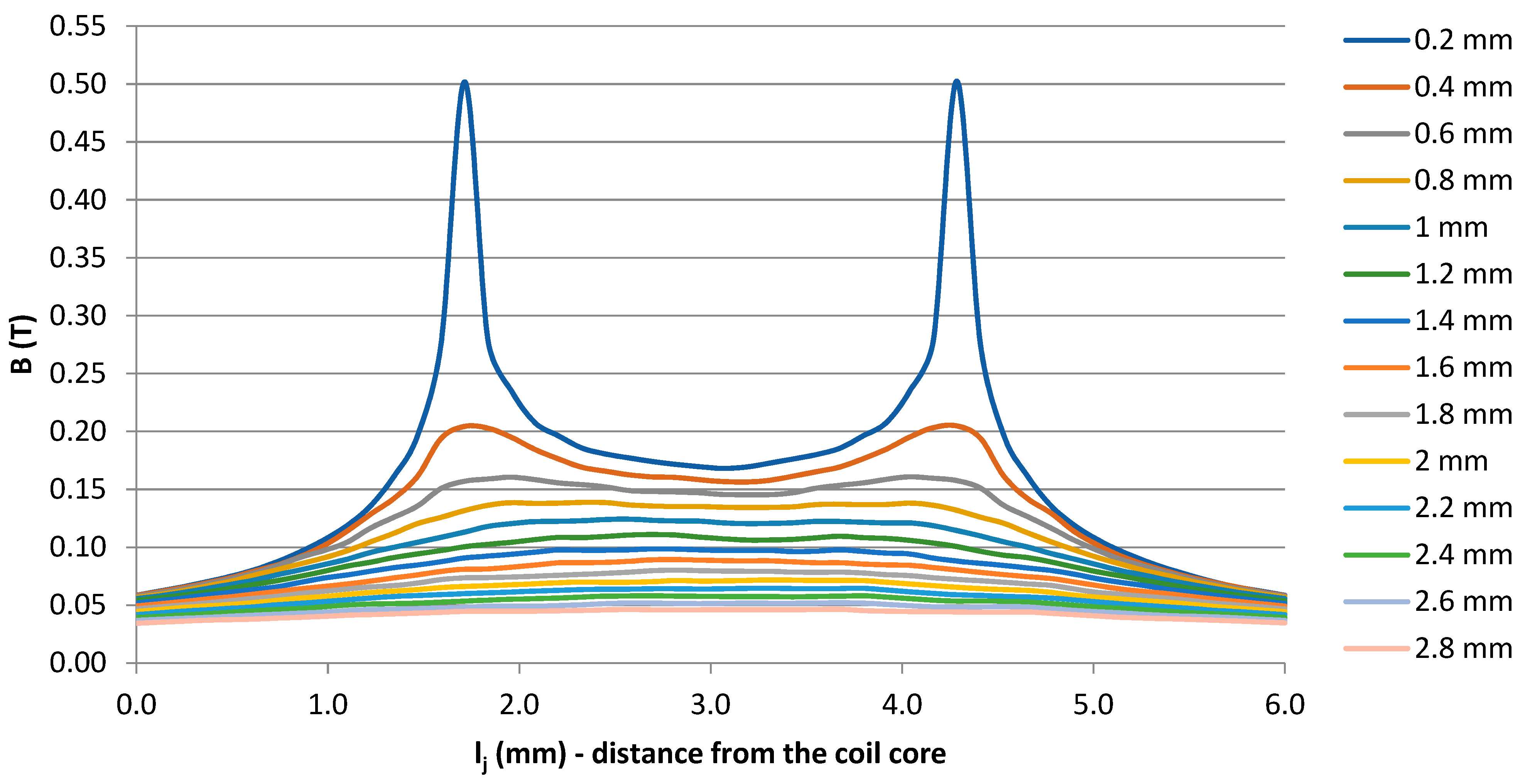Applsci 12 06815 g006