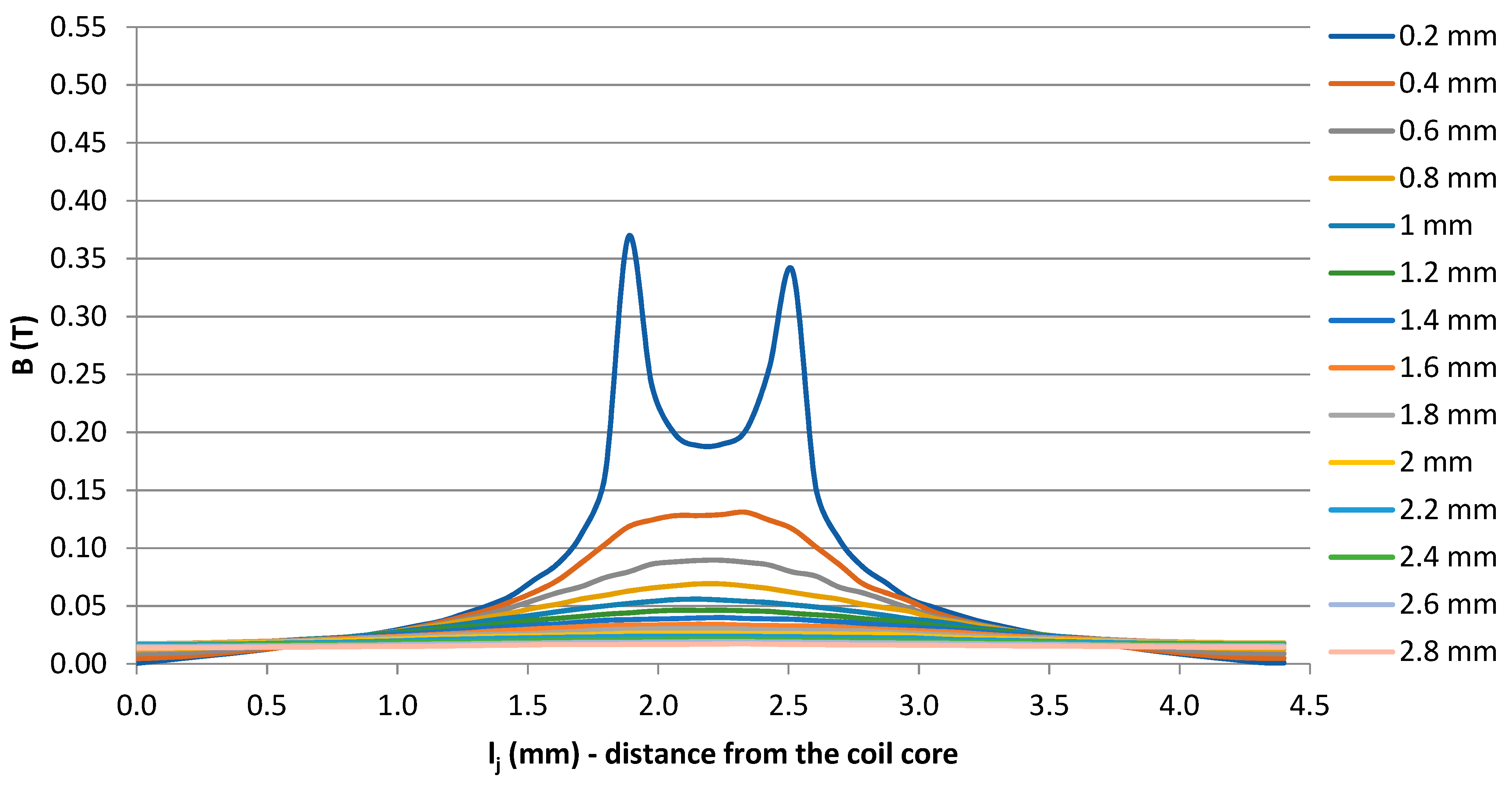 Applsci 12 06815 g007