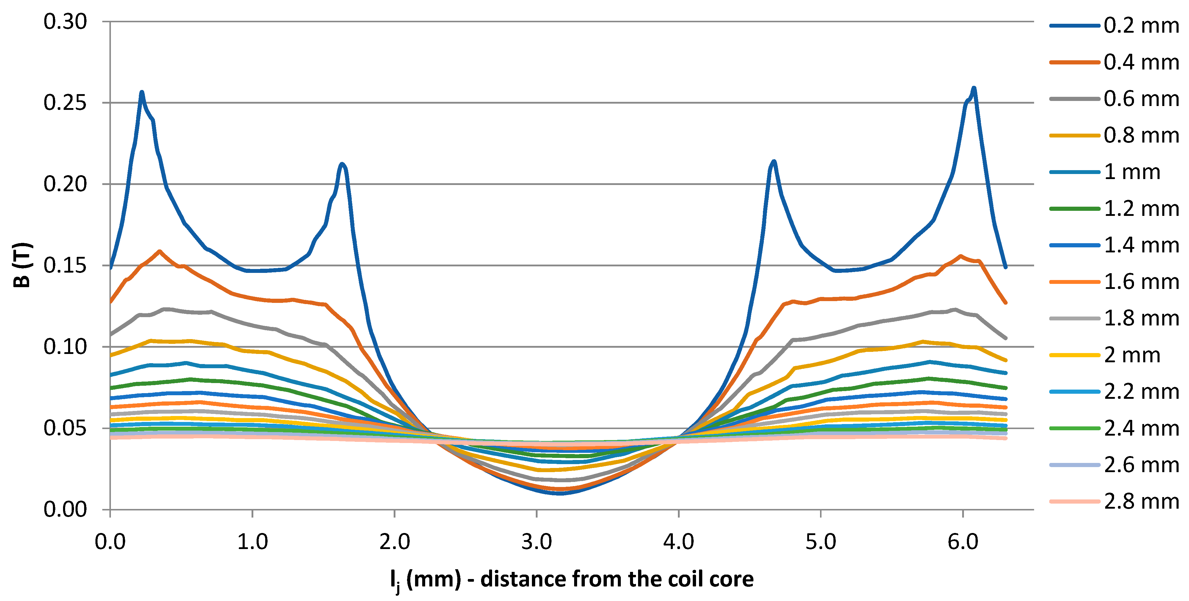 Applsci 12 06815 g013