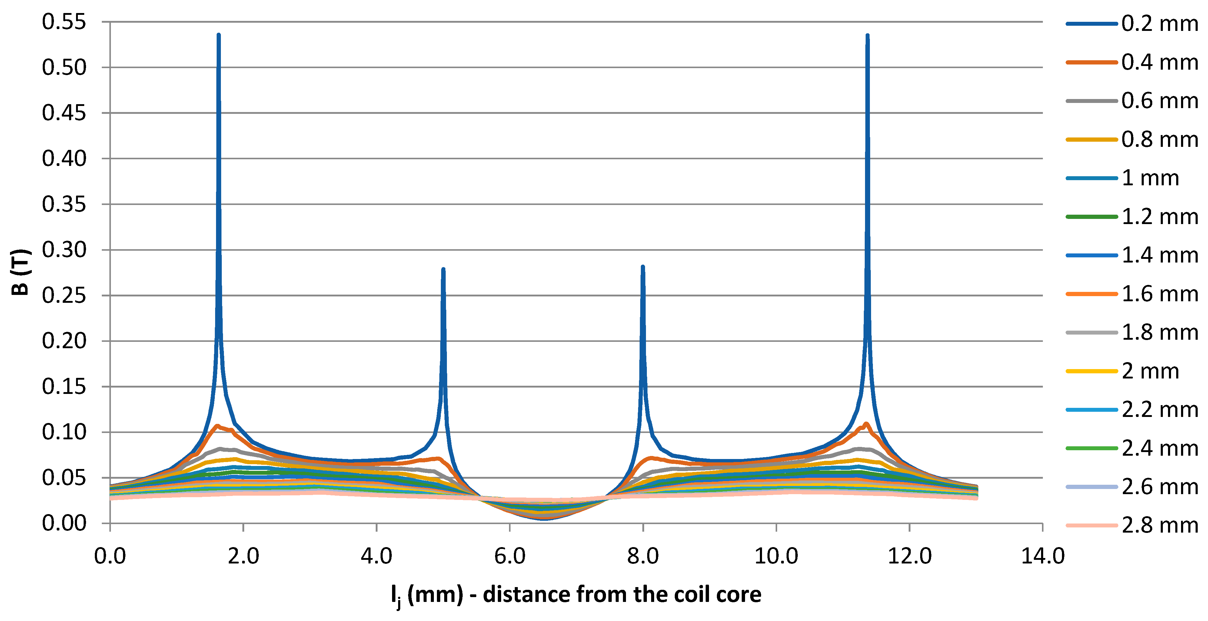 Applsci 12 06815 g014