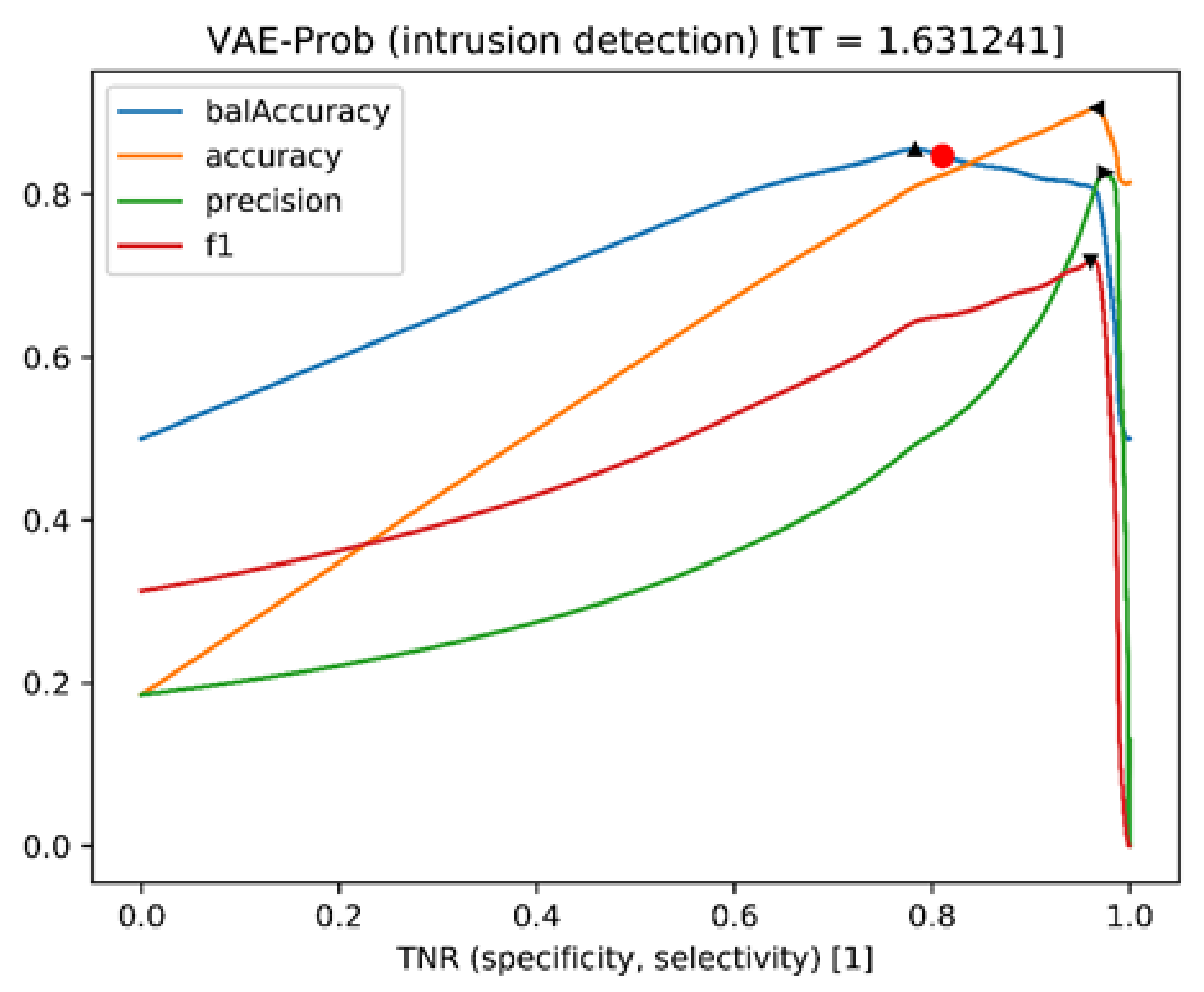 Applsci 12 06816 g006