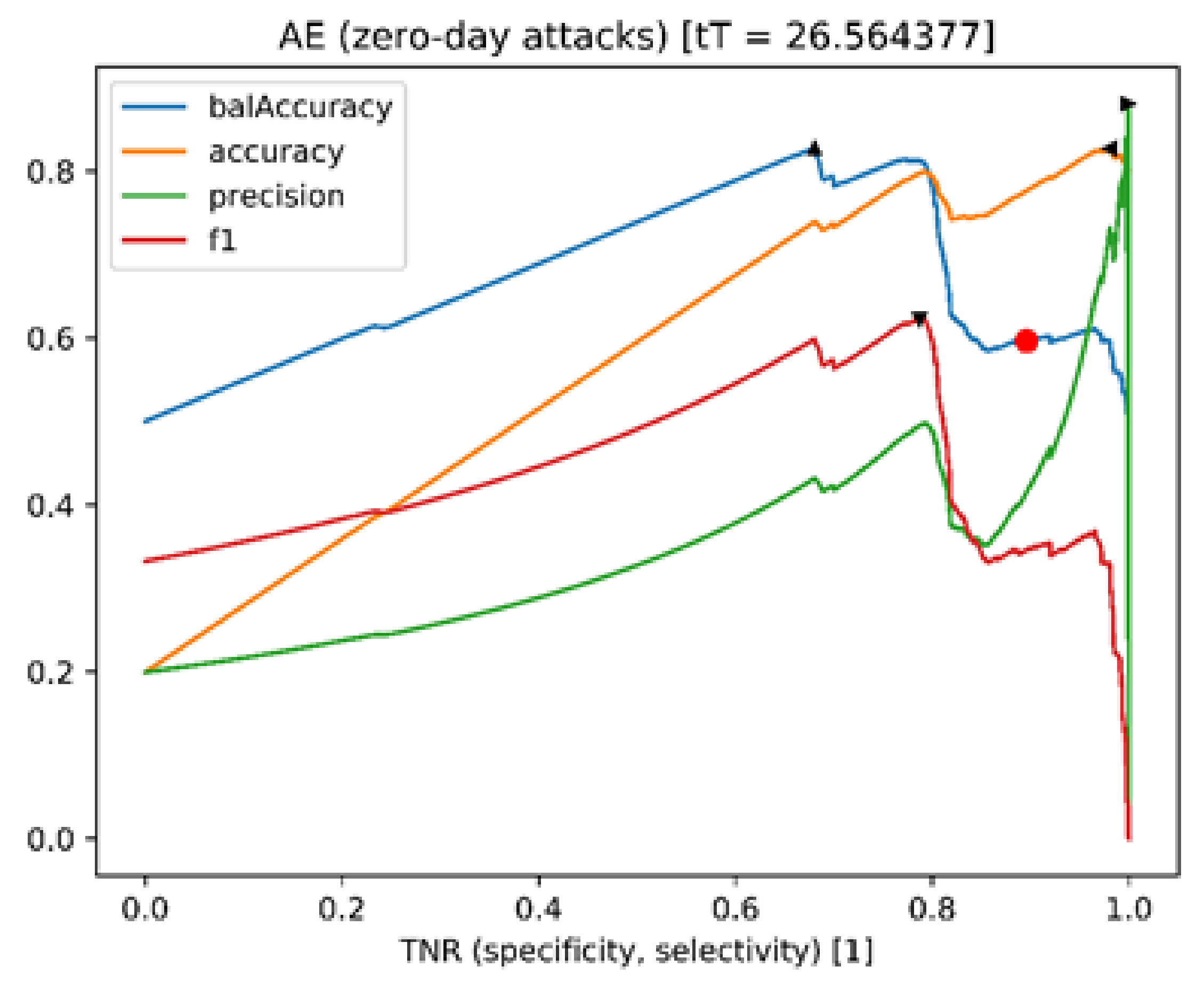 Applsci 12 06816 g008