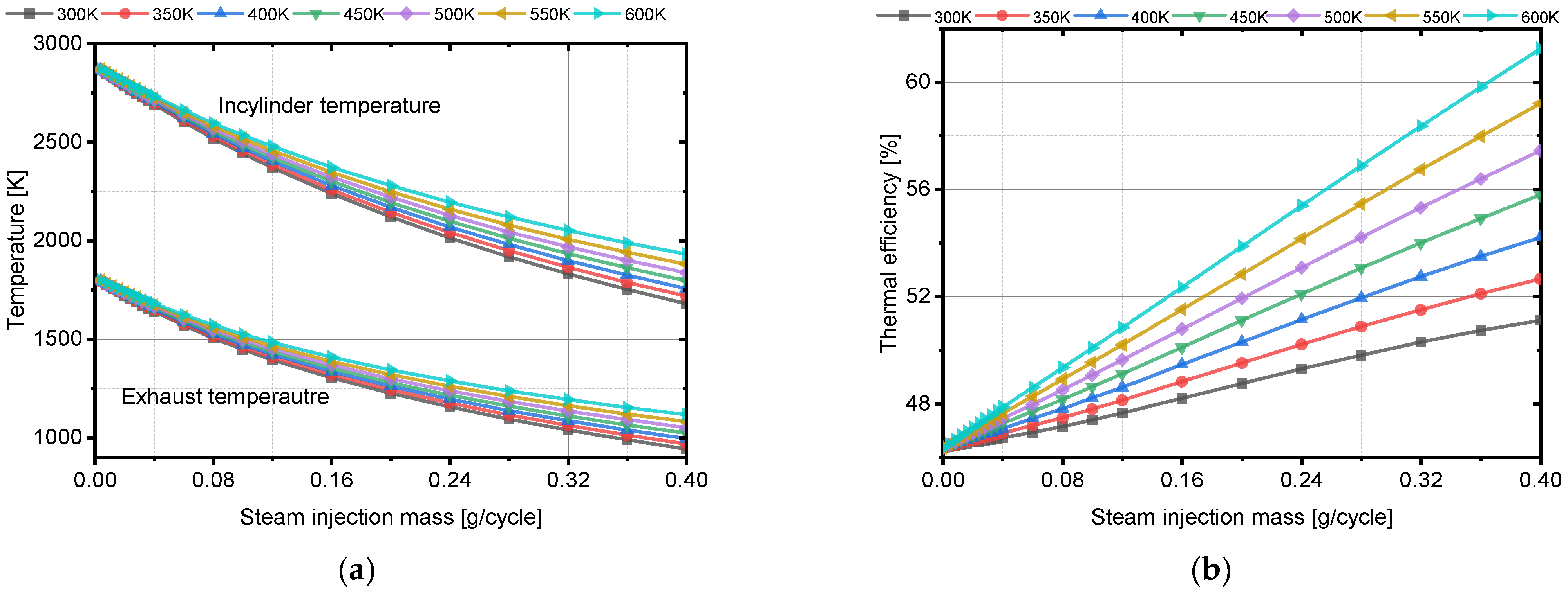 Applsci 12 06818 g004