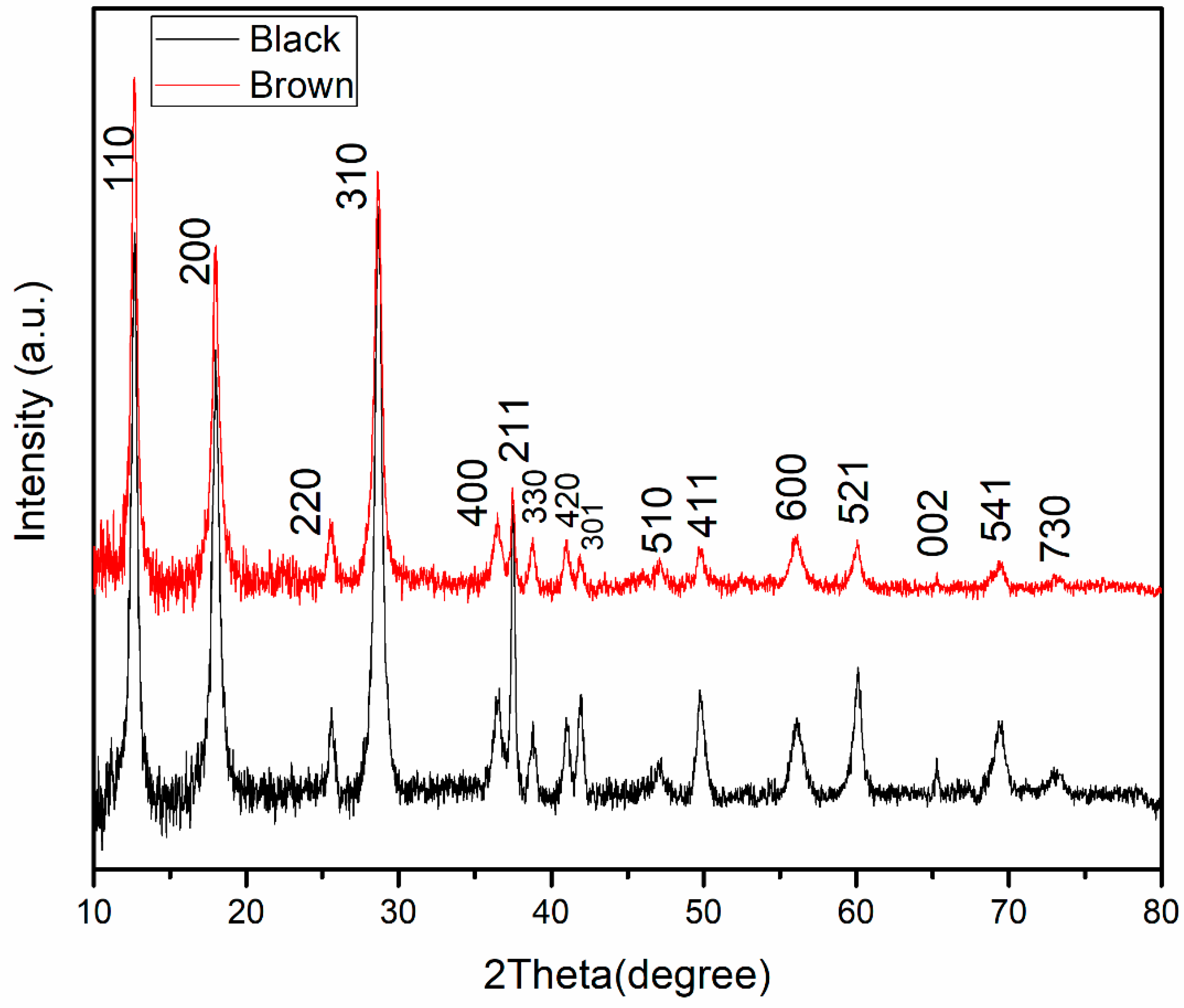 Applsci 12 06821 g001