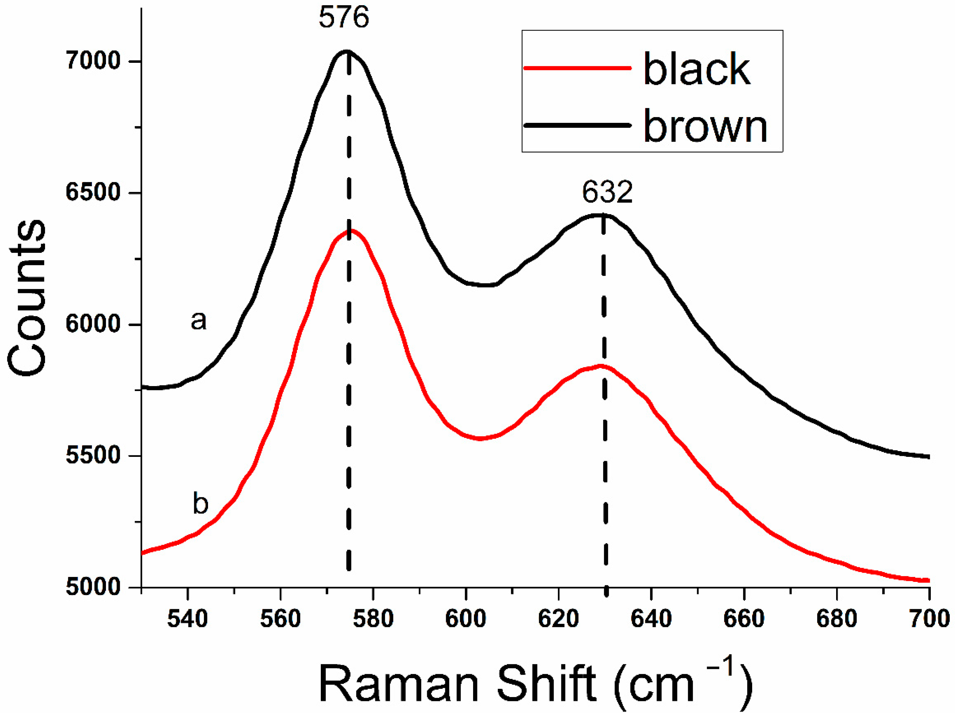 Applsci 12 06821 g003