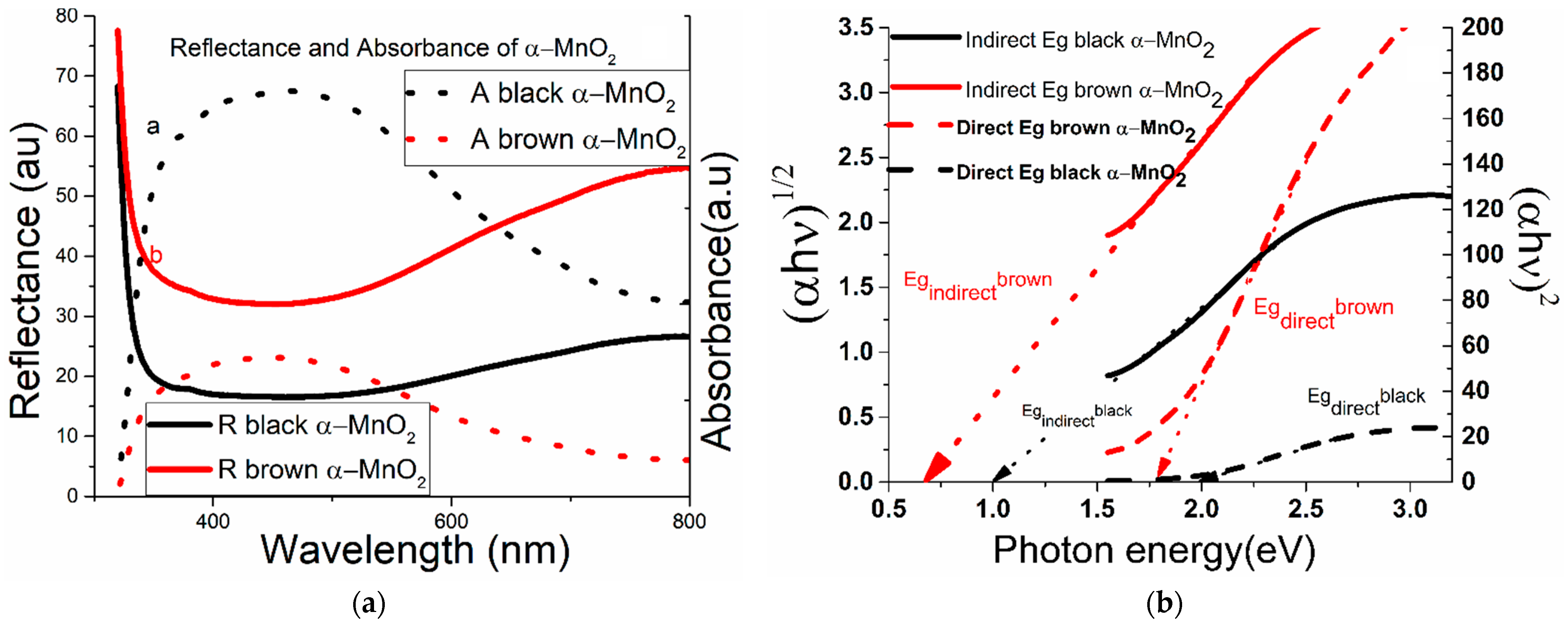Applsci 12 06821 g004