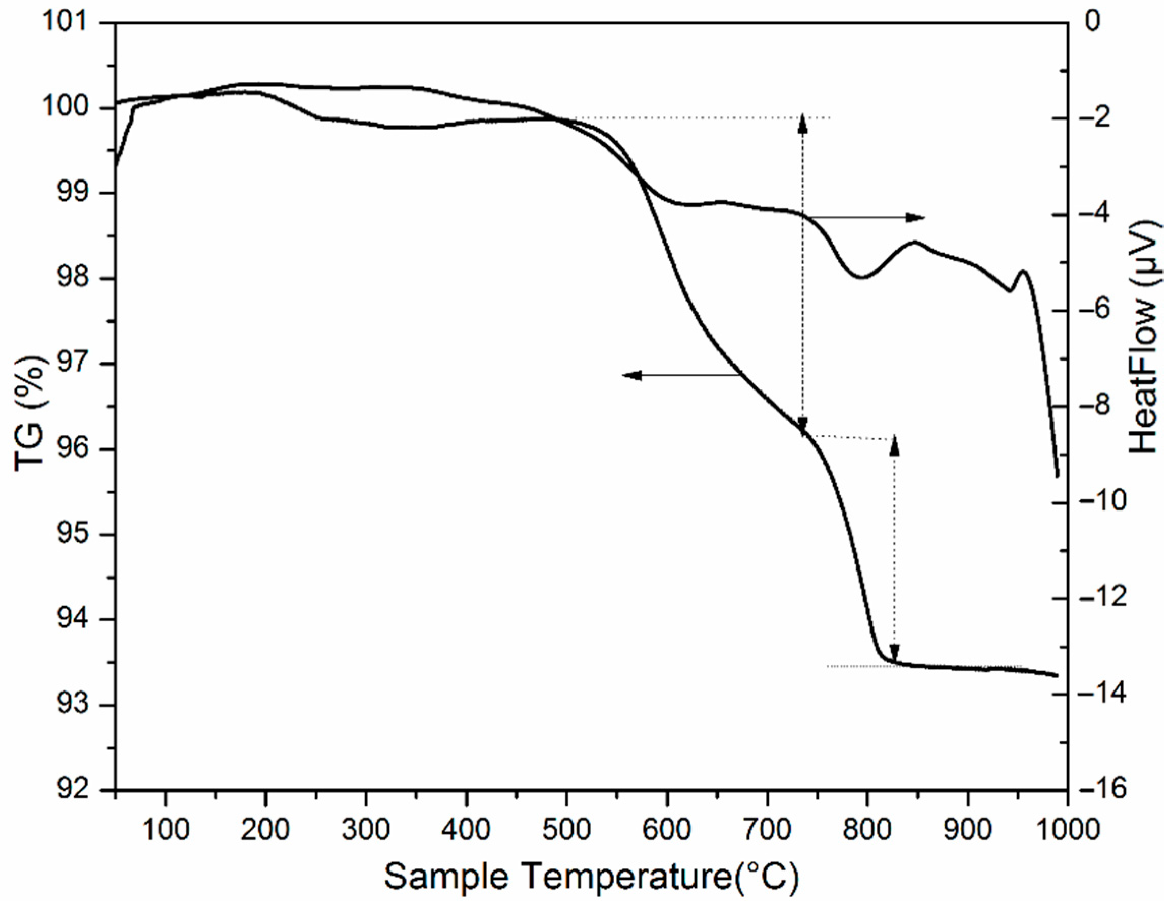 Applsci 12 06821 g008